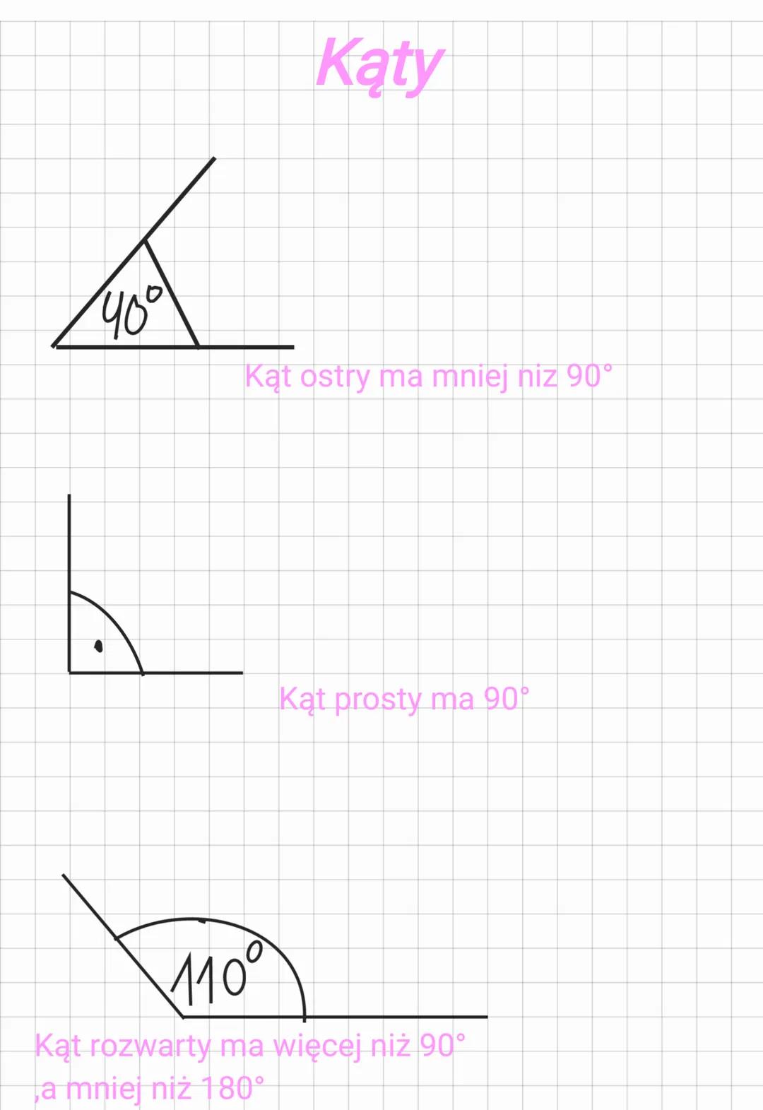 # Kąty
400
Kąt ostry ma mniej niz 90°
Kąt prosty ma 90°
110°
Kąt rozwarty ma więcej niż 90°
a mniej niż 180° Kąt półpełny ma 180°
9/40