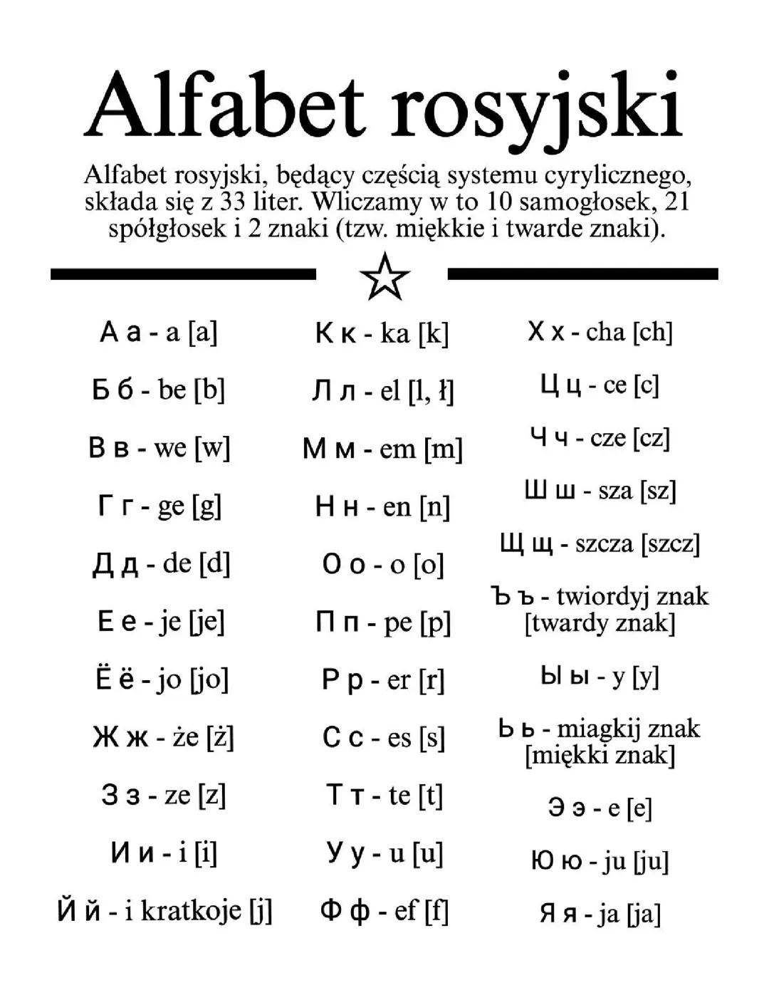 Alfabet rosyjski | Język rosyjski