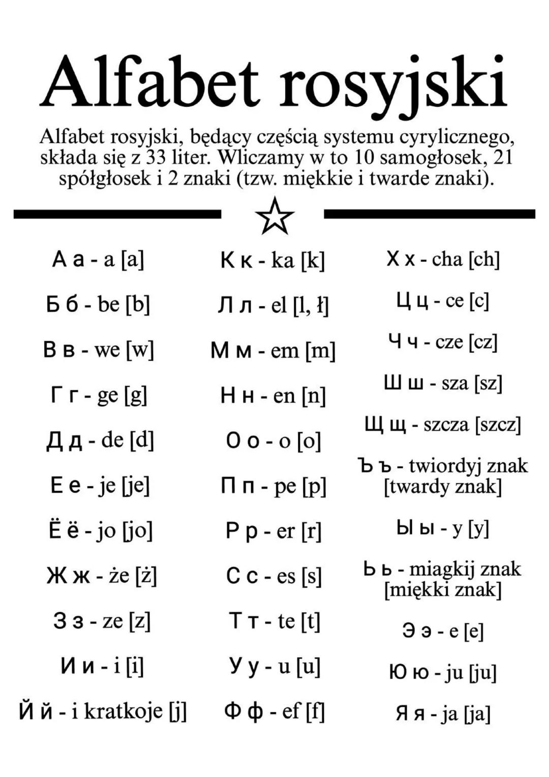 Alfabet rosyjski
Alfabet rosyjski, będący częścią systemu cyrylicznego,
składa się z 33 liter. Wliczamy w to 10 samogłosek, 21
spółgłosek i