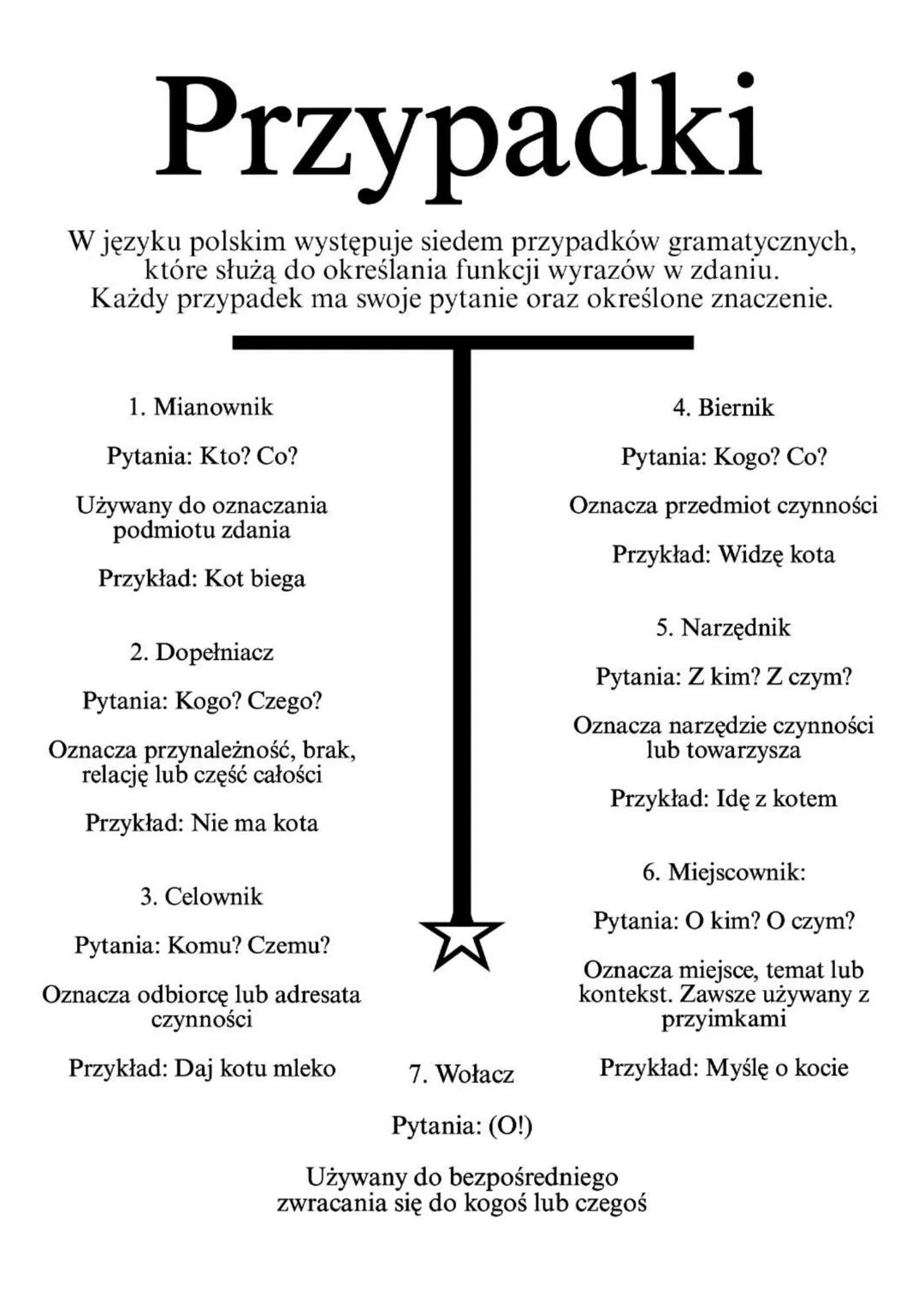 # Przypadki
W języku polskim występuje siedem przypadków gramatycznych,
które służą do określania funkcji wyrazów w zdaniu.
Każdy przypadek