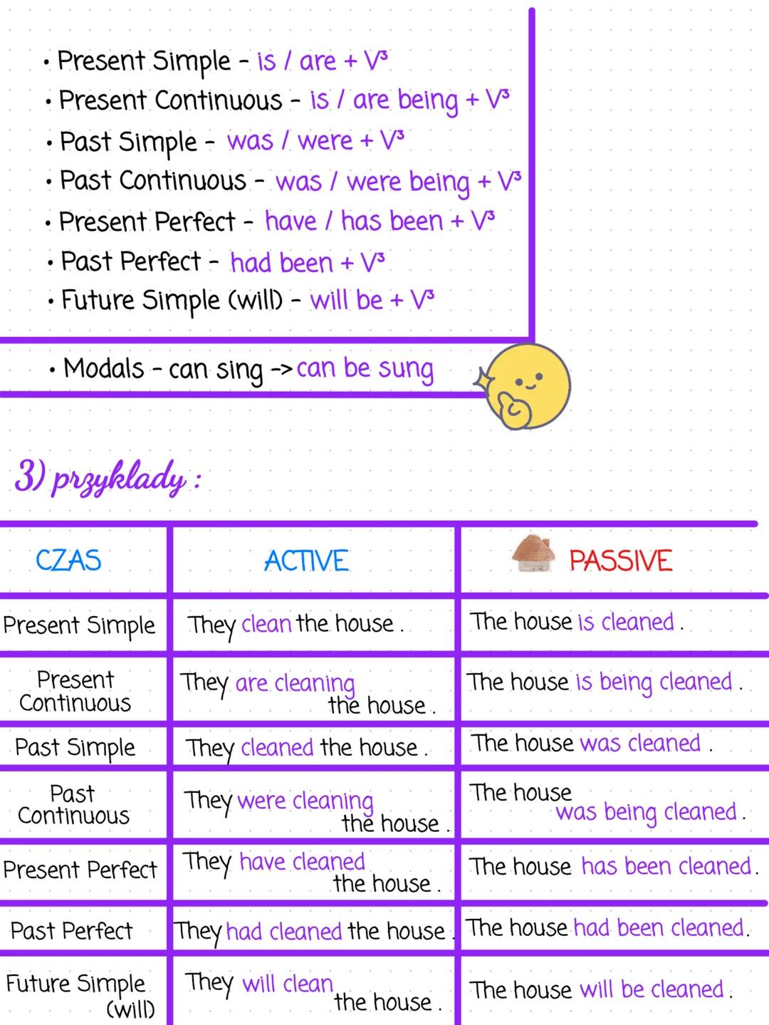 # the passive voice
strona bierna
1) kiedy uzywamy strony biernej?
1). wykonawca czynnosci jest nieznany lub nieistotny:
The window was b