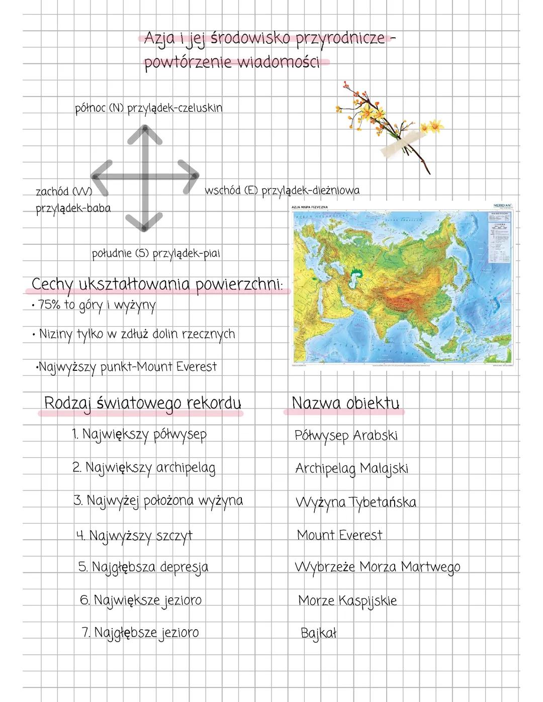 Środowisko przyrodnicze Azji
