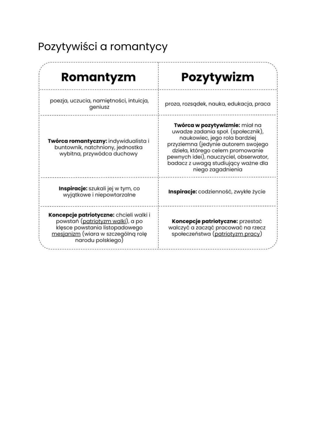 # Pozytywizm
"Przekuć miecze na lemiesze" - przestać walczyć, zacząć pracować (patriotyzm
walki patriotyzm pracy)
centrum rozwoju pozytywi