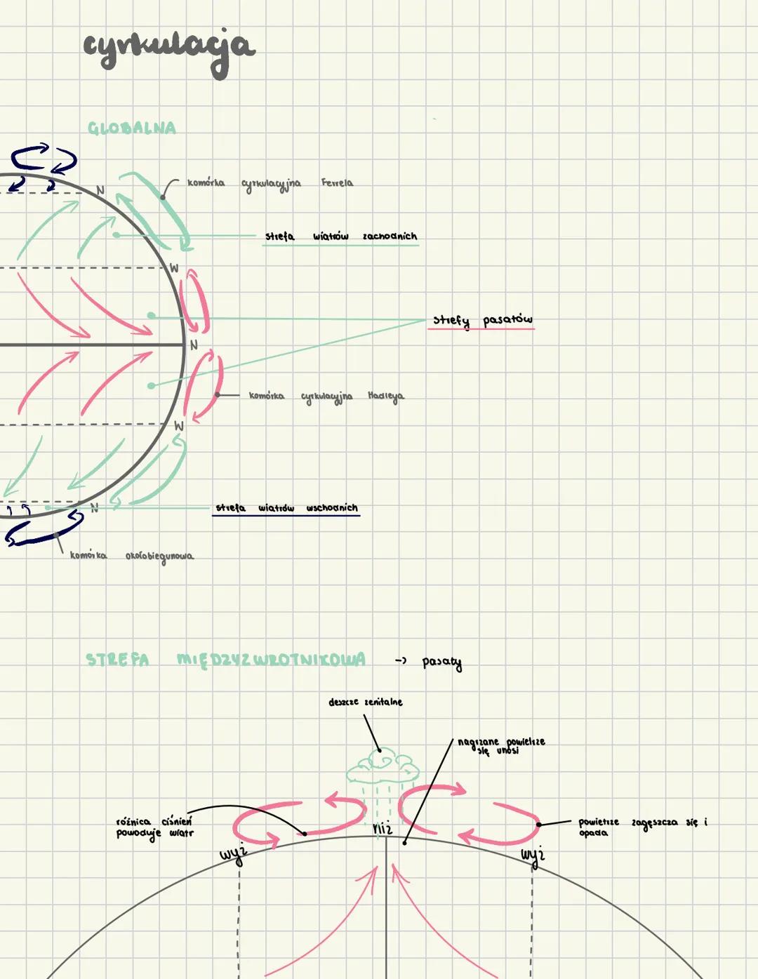 # Ciśnienie atmosferycine
## cyrkulacja atmosferyczna
CIŚNIENIE BARYCZNE
(
sita z jaką stup powietrza nasicka na określoną powierzchnię Z