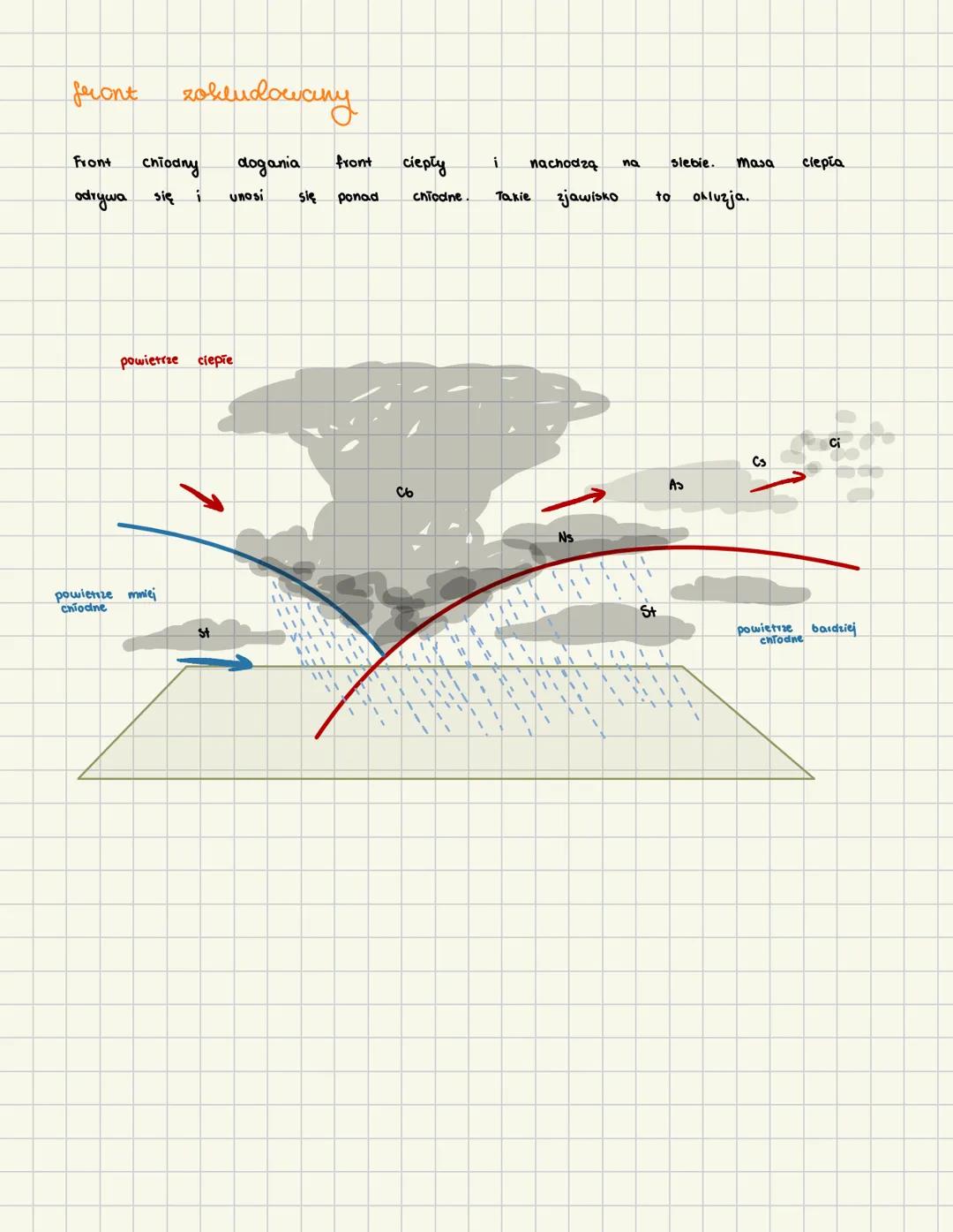 # Ciśnienie atmosferycine
## cyrkulacja atmosferyczna
CIŚNIENIE BARYCZNE
(
sita z jaką stup powietrza nasicka na określoną powierzchnię Z