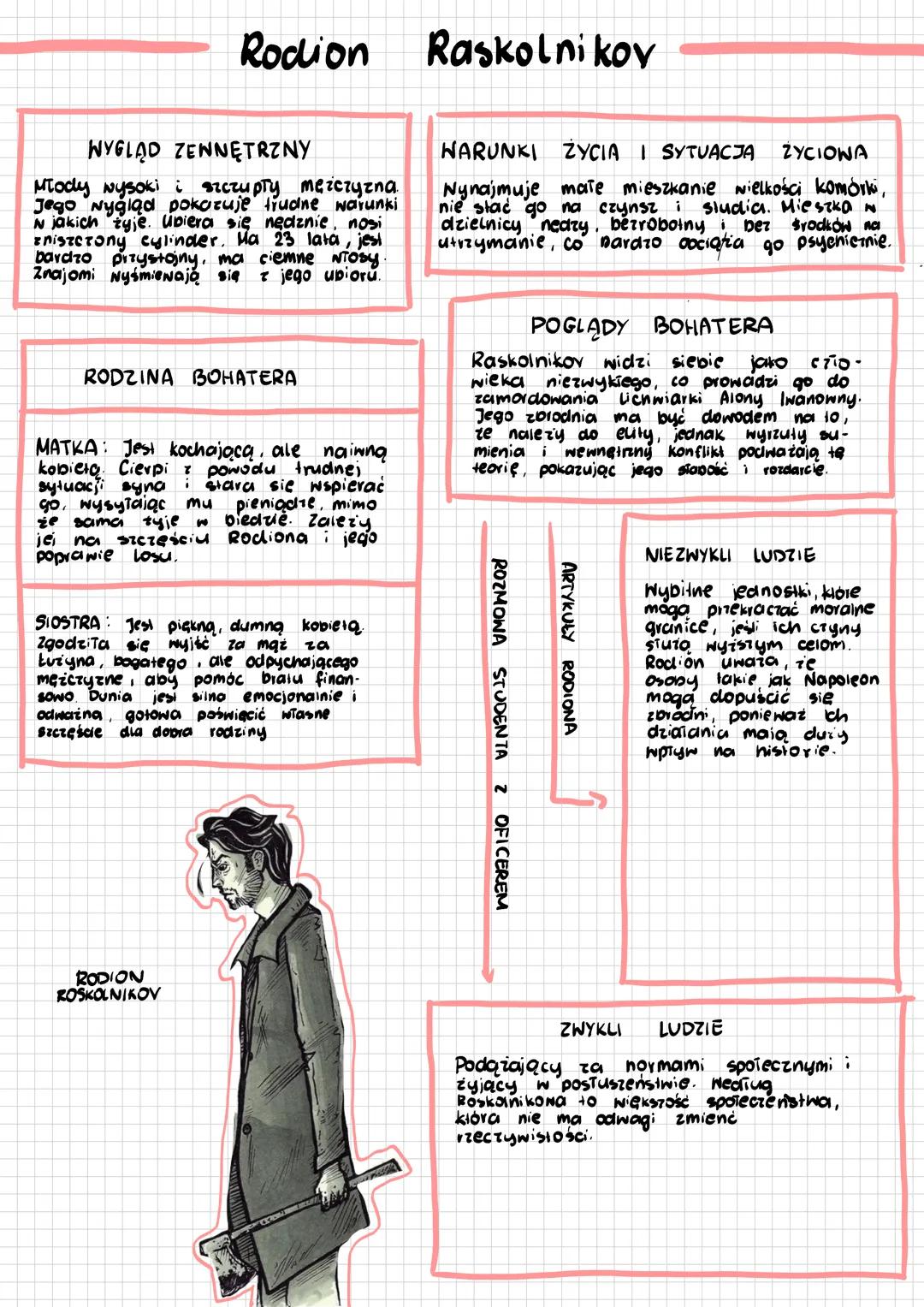 Rodion Raskolnikov
WYGLĄD ZENNĘTRZNY
Młody Nysoki i szczupły mężczyzna
Jego Nygląd pokazuje trudne warunki
N jakich żyje. Ubiera się nędzn