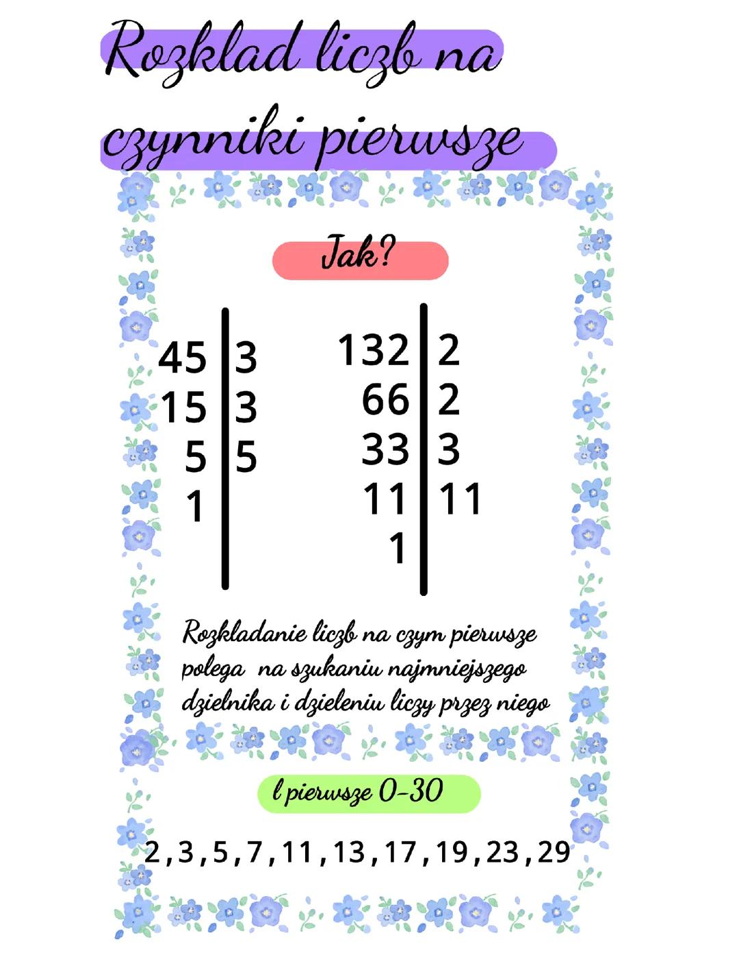 Rozkład liczb na czynniki pierwsze