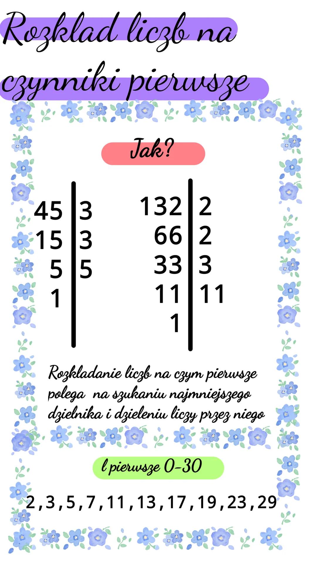 Rozklad liczb na
czynniki pierwsze
Jak?
453 1322
153
662
55
333
1
11 11
1
藏
Rozkladanie liczb na czym pierwsze
polega na szukaniu najmniejsz