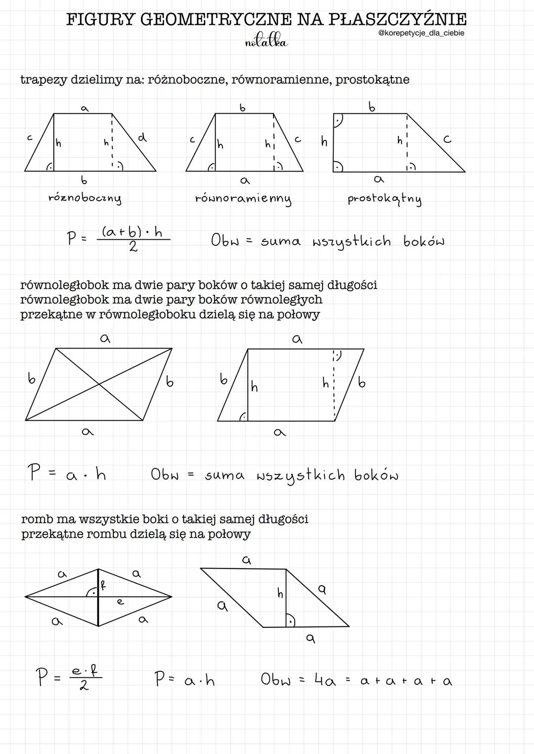 # FIGURY GEOMETRYCZNE NA PŁASZCZYŹNIE
pola i obwody i własności figur
notatka
@korepetycje_dla_ciebie
kwadrat ma wszystkie boki takiej sa
