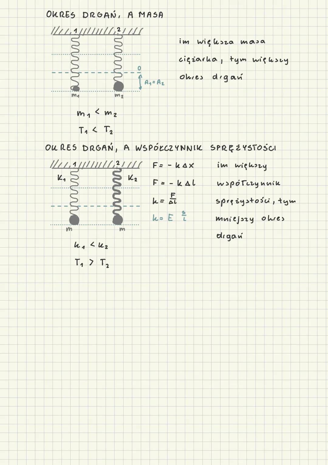 # prawo hooke'a
> to pryrost długości sprężyny, wtóry jest proporcjo-
nalny do pnyłożonej sity
L↳ pryrost długości sprężyny Al jest wprost