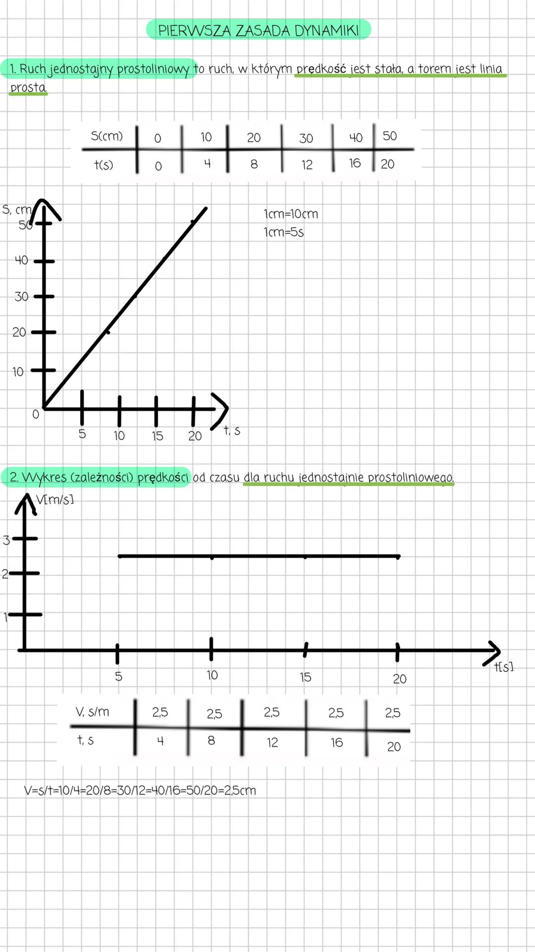 # PIERWSZA ZASADA DYNΑΜΙΚΙ
1. Ruch jednostajny prostoliniowy to ruch, w którym prędkość jest stała, a torem jest linia
prosta
S, cm
S(cm)