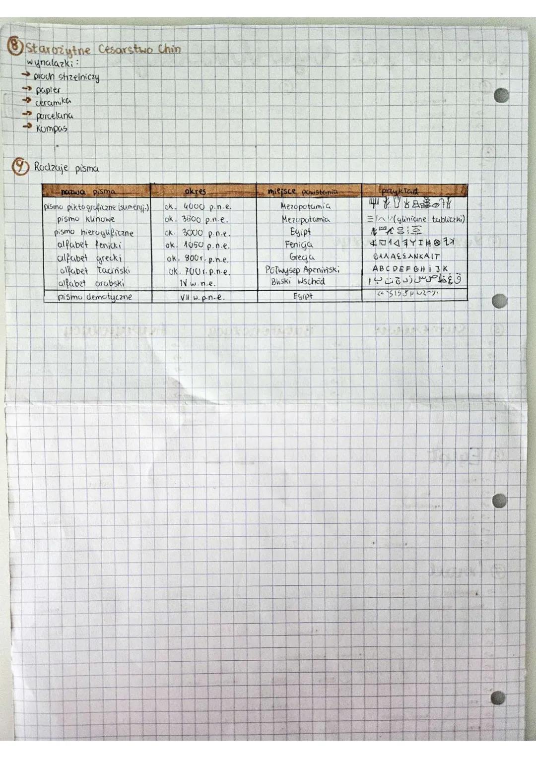 # pierwsze cywilizacje
Podział prehistorii na epoki:
- epoka kamienia ok. 4500 r.p.n.e.
- epoka brazu ok. 1800r.pin.e.
- epoka żelaza ok. 7