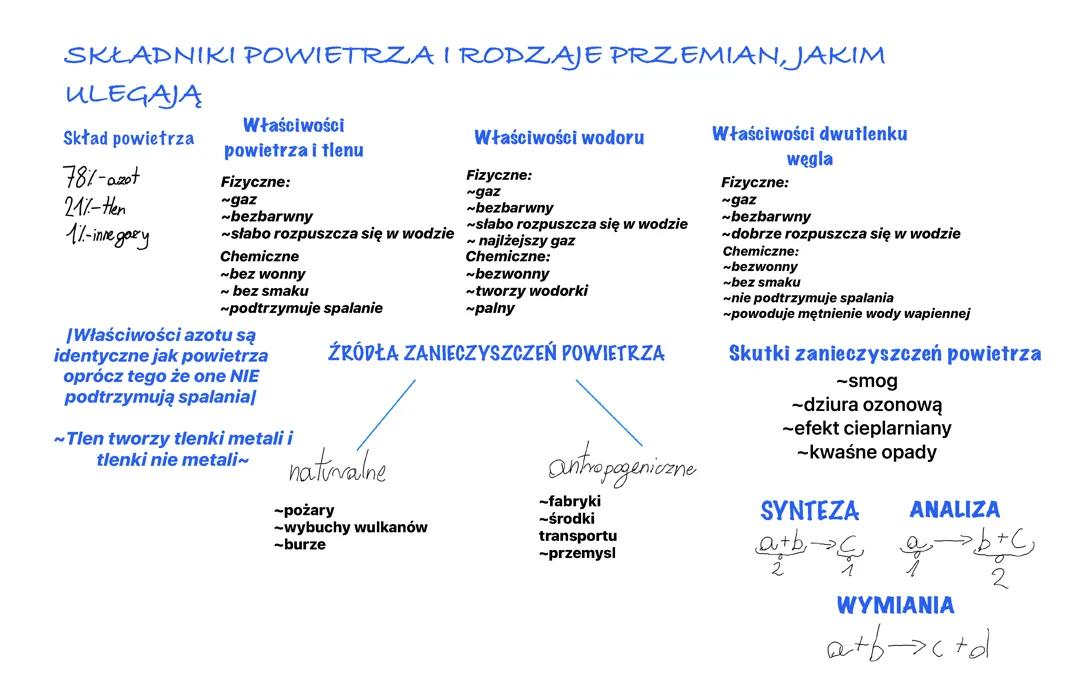 Składniki powietrza i rodzaje przemian jakim ulegają-krótkie powtórzenie