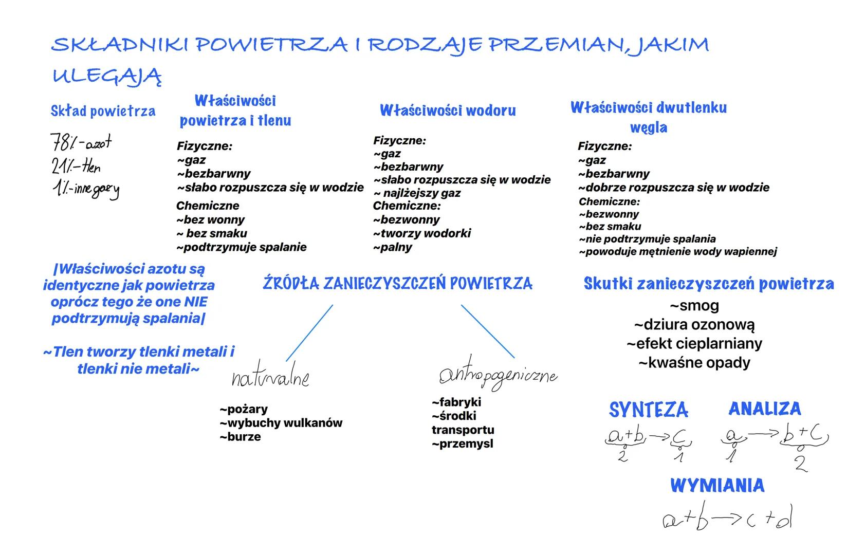 SKŁADNIKI POWIETRZA I RODZAJE PRZEMIAN, JAKIM
ULEGAJĄ
Skład powietrza
Właściwości
powietrza i tlenu
Właściwości wodoru
Właściwości dwutlenku