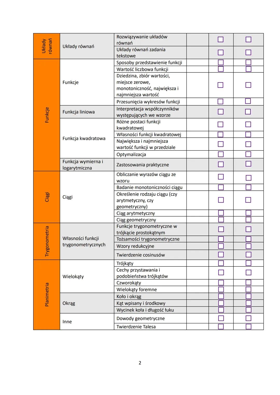 Lista zagadnień - Matura 2025 z matematyki
MatmaGO
matmago.pl
Powtórka
Czy już
Dział
Zagadnienie
Temat
Termin
potrafię
przed
maturą
Przedzia