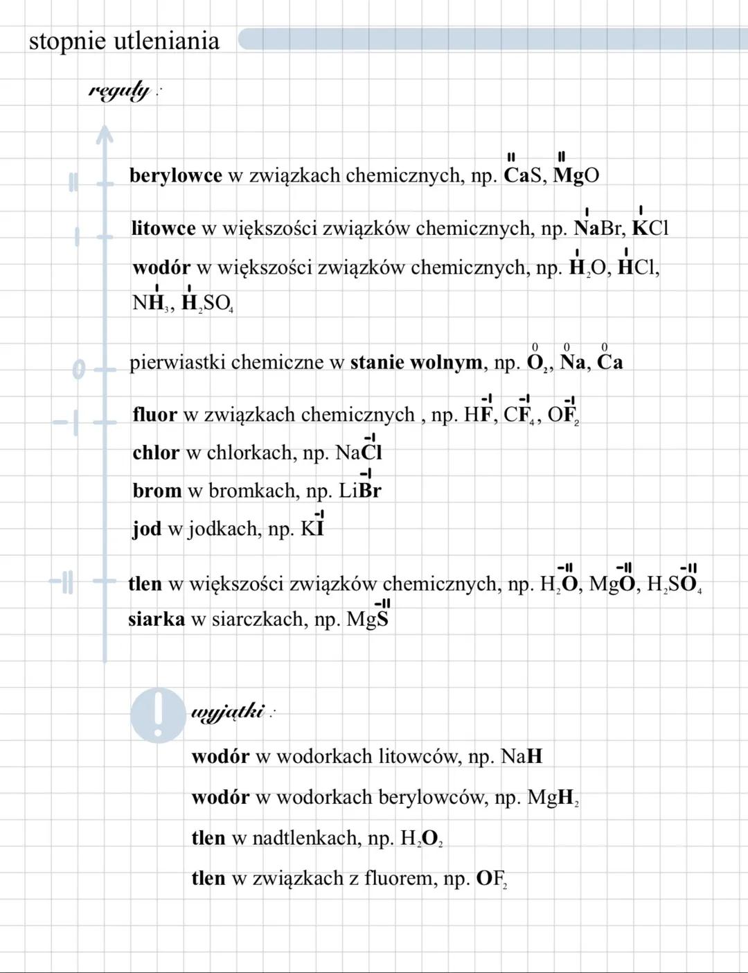 stopnie utleniania
reguty :
berylowce w związkach chemicznych, np. CaS, MgO
litowce w większości związków chemicznych, np. NaBr, KCI
wod