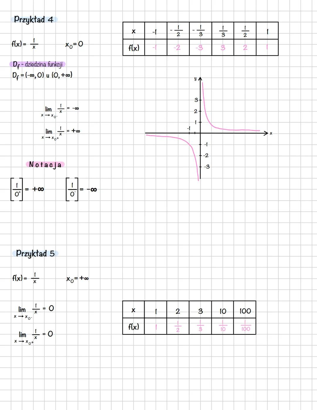 6
Matematyka
Granica funkcji Przykład
ул
92
f(x)·
Y₁
f(x)
Granica funkcji - asymptoty
x
xo
Zapis
Granica Limes (lim)
lim flx)=y
lim f(x) = 4