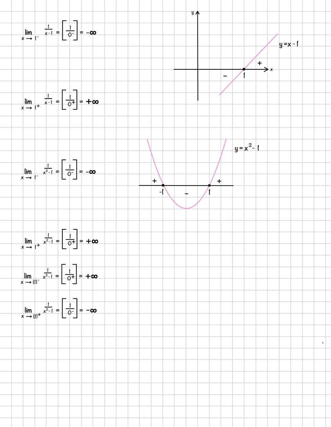 6
Matematyka
Granica funkcji Przykład
ул
92
f(x)·
Y₁
f(x)
Granica funkcji - asymptoty
x
xo
Zapis
Granica Limes (lim)
lim flx)=y
lim f(x) = 4