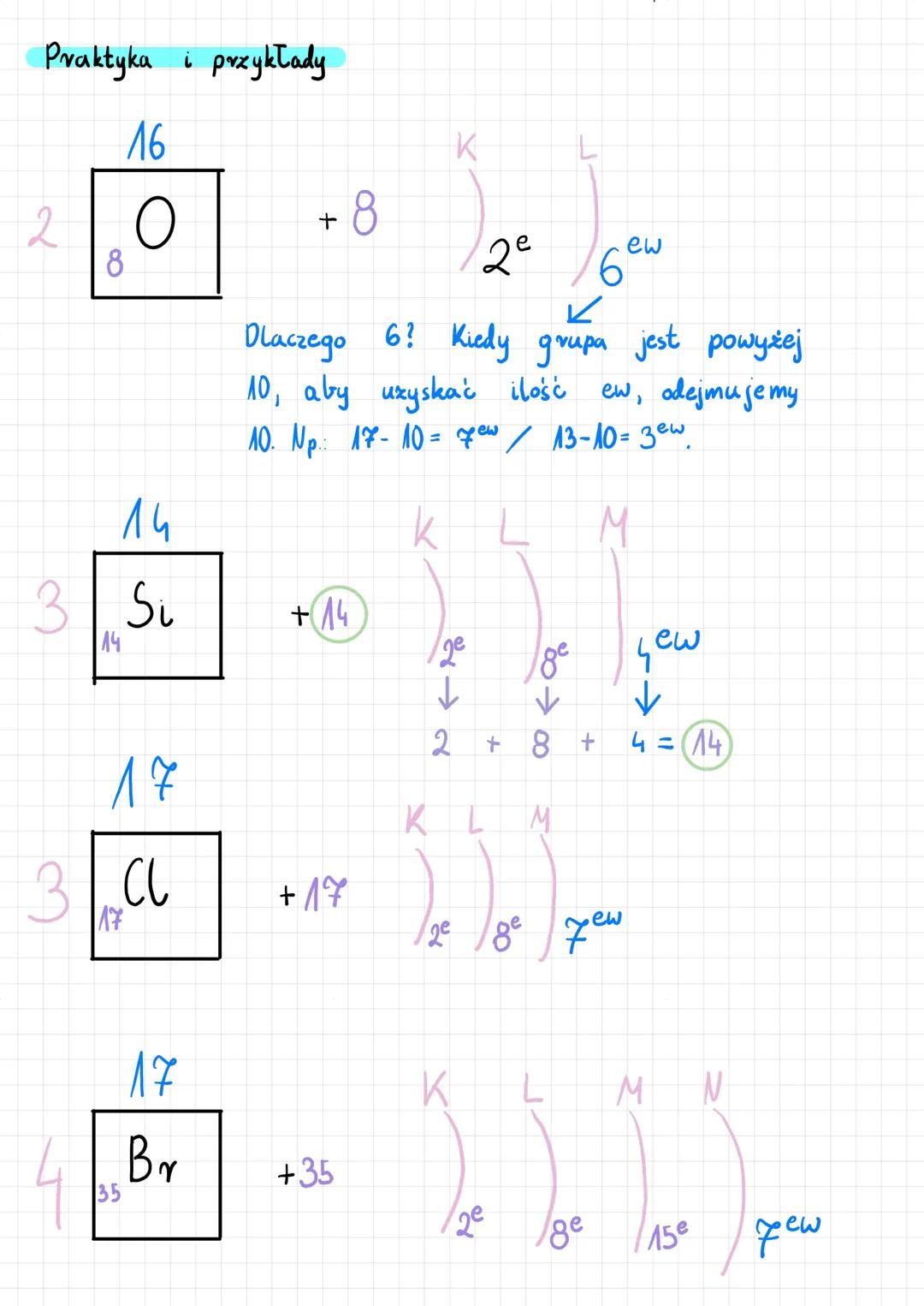 # Konfiguracja Elektronowa
Wstęp, teoria i definicje :)
Hej! Ta notatka jest podzielona na dwie części. Pierwsza
(na dole) - Znajdziecie t