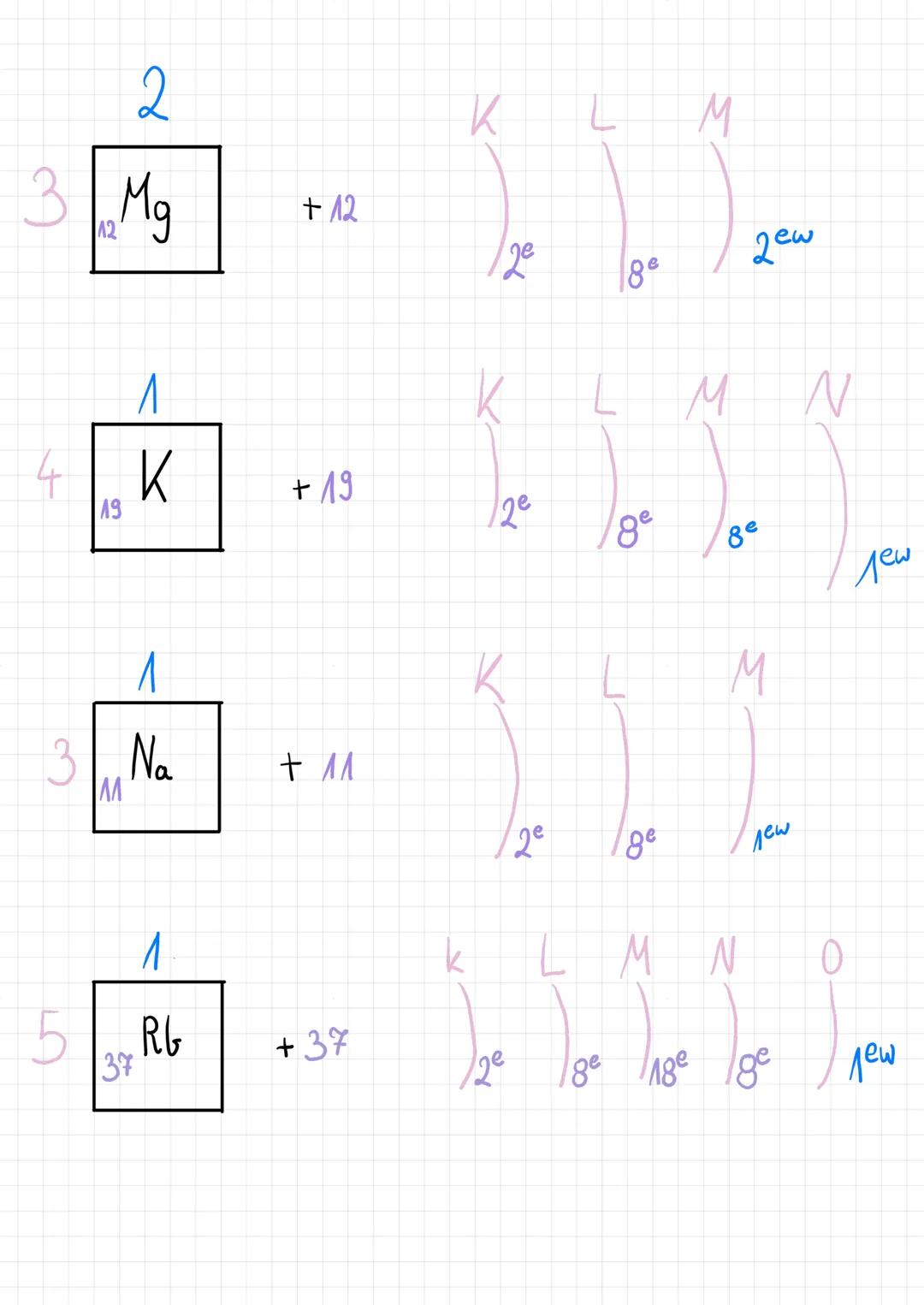 # Konfiguracja Elektronowa
Wstęp, teoria i definicje :)
Hej! Ta notatka jest podzielona na dwie części. Pierwsza
(na dole) - Znajdziecie t