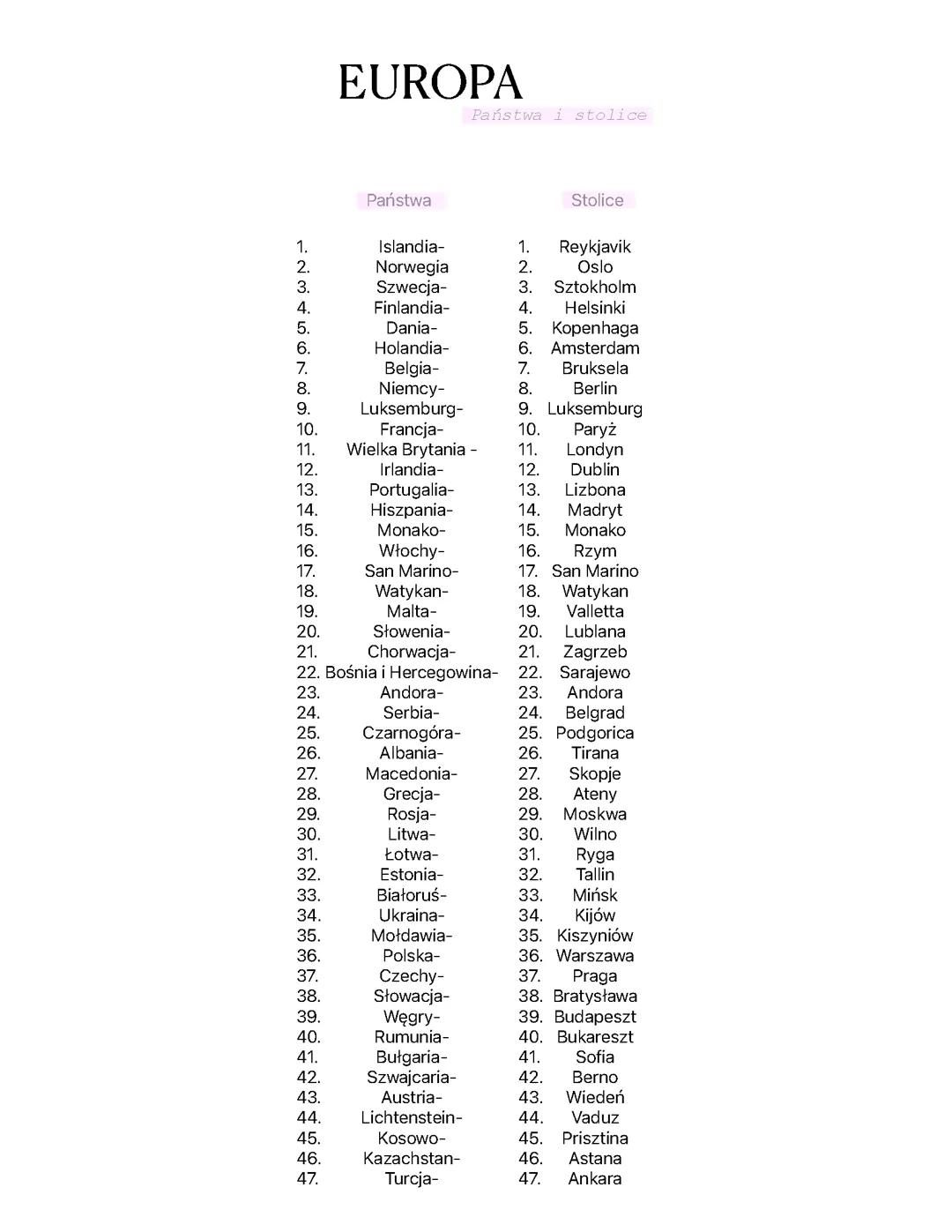 Europa państwa i stolice