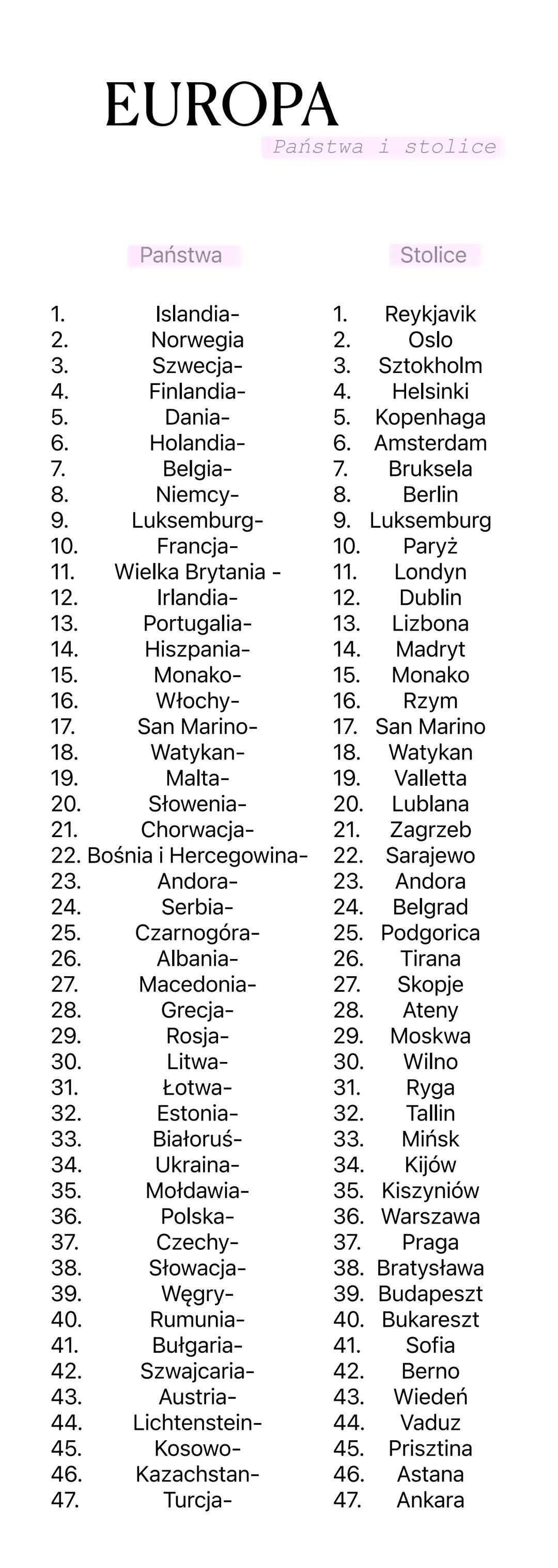 EUROPA
Państwa i stolice
Państwa
Stolice
-234
1.
Islandia-
1.
Reykjavik
2.
Norwegia
2.
Oslo
3.
Szwecja-
3. Sztokholm
4.
Finlandia-
4. Helsin