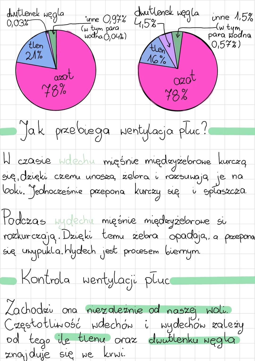 # układ oddechowy
Budowa i rola
@jama nosowa
@jama ustna
@nagłośnia gardia
krtań
tchawica
Oskrzele
pluco
Oskrelik
Dragi oddechowe