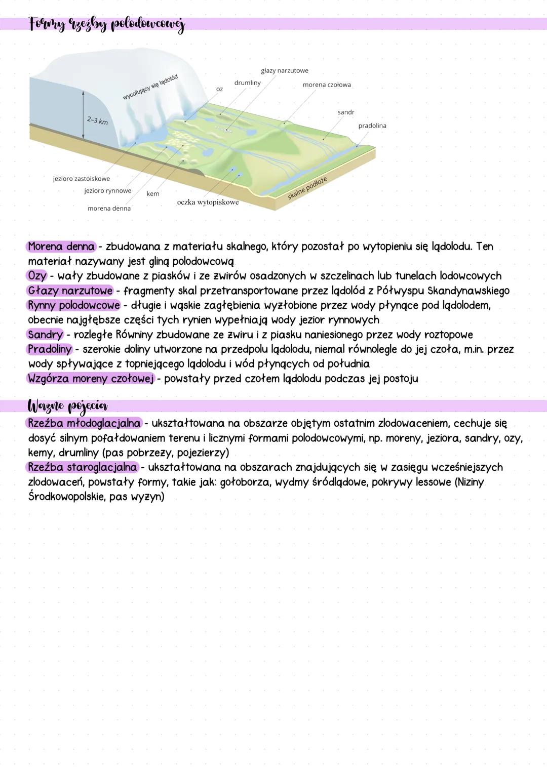 # Uksztaftowanie
Wpływ nov ukształtowanie powierzchni Polski
Ruchy górotwórcze (południowa część Polski)
- paleozoiczne (starsze) - oroge