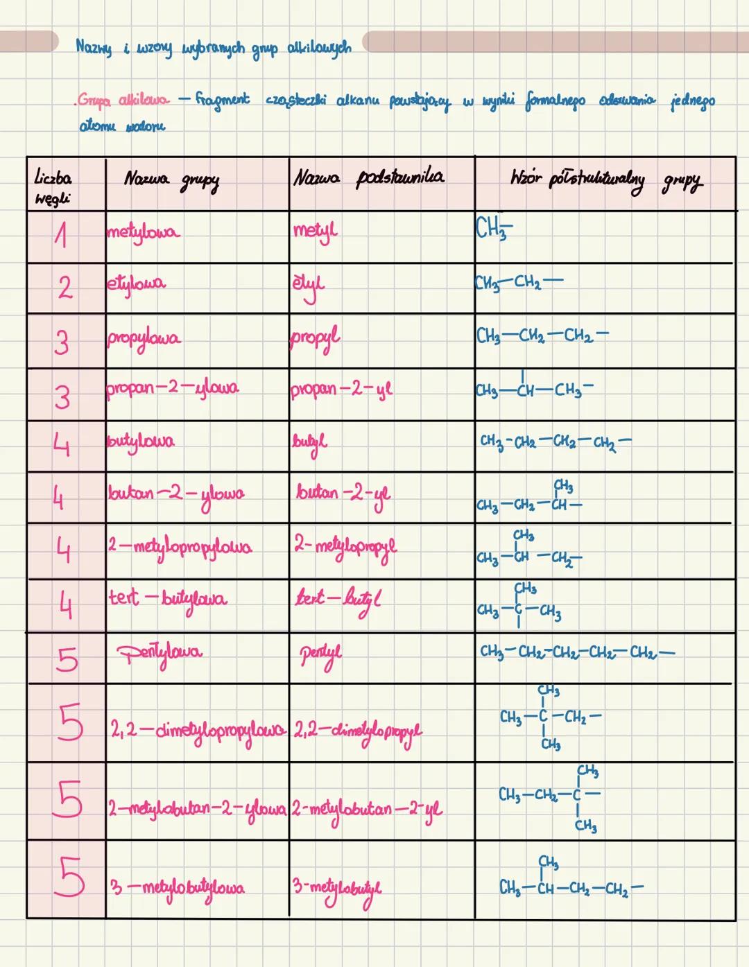 Węglowodory nasycone
alkanyang
Węglowodory $\div$ nasycone
Lańcuchowe
pierścieniowe
nasycone
alkany
nienasycone
alkeny, alking
nasycone