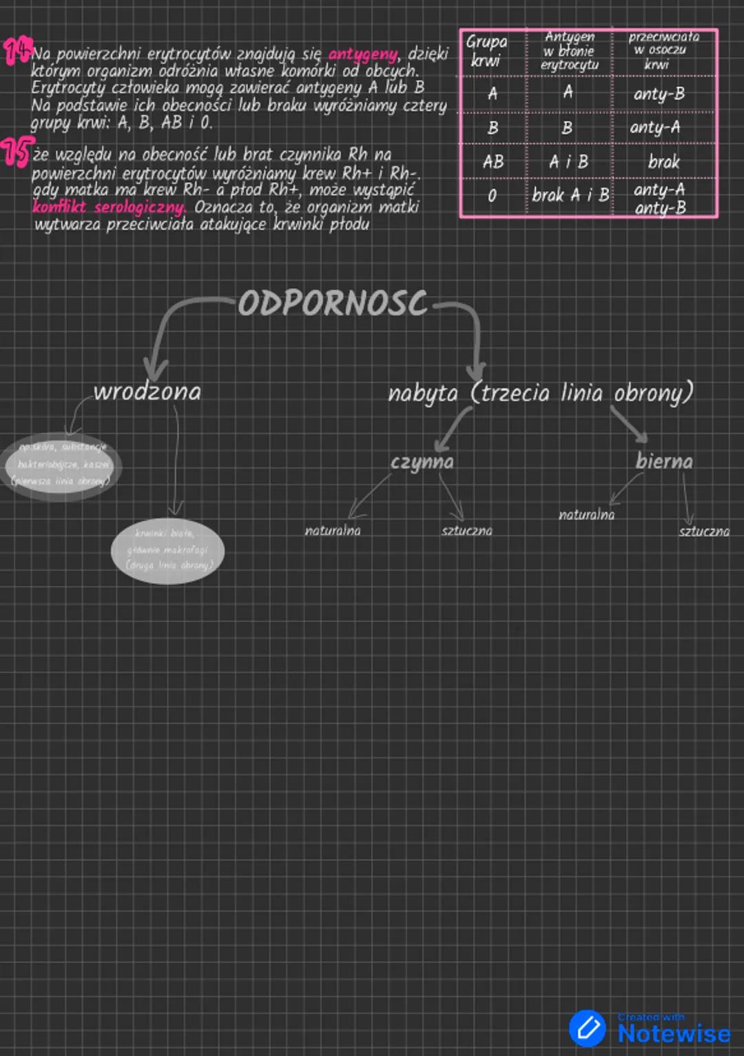 # UKLAD
# KRAZENIA
1 w skład układu krążenia wchodzą: układ krwionośny i układ limfatyczny (chłonny)
2 układ krwionośny jest systemem zamkn