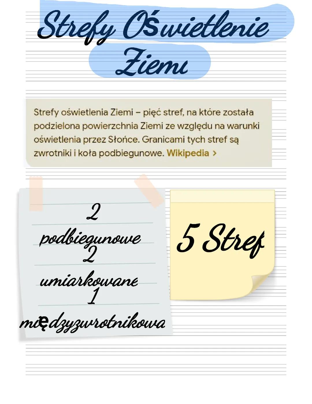 Strefy oświetlenia Ziemi - Geografia klasa 6