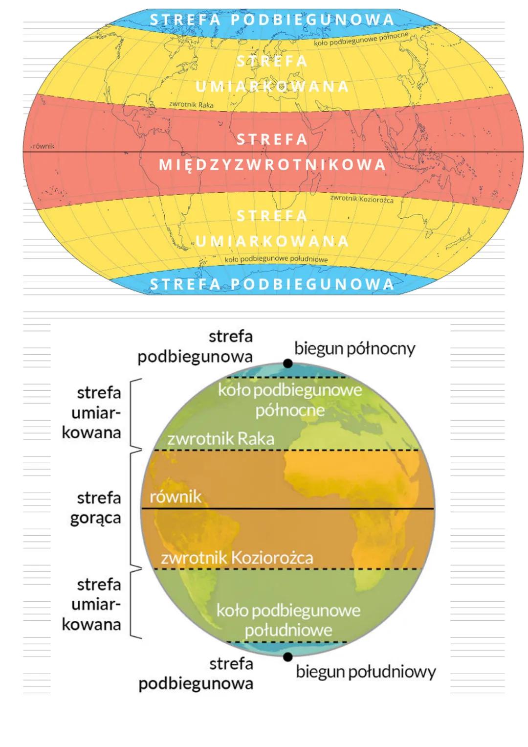 Strefy Oświetlenie
Ziemi
Strefy oświetlenia Ziemi - pięć stref, na które została
podzielona powierzchnia Ziemi ze względu na warunki
oświetl