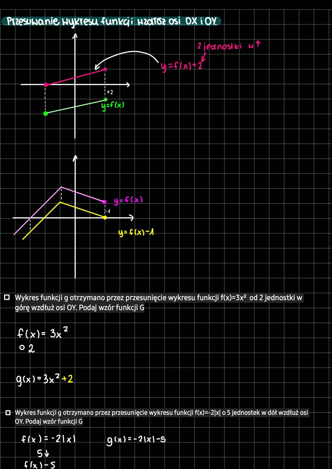 # Przesuwanie wykresu funkcji нгατσε osi DX i OY.
2 jednostki w
1+2
y=f(x)
y=f(x)
→
y=f(x)-1
y=f(x)+2
Wykres funkcji g otrzymano przez pr