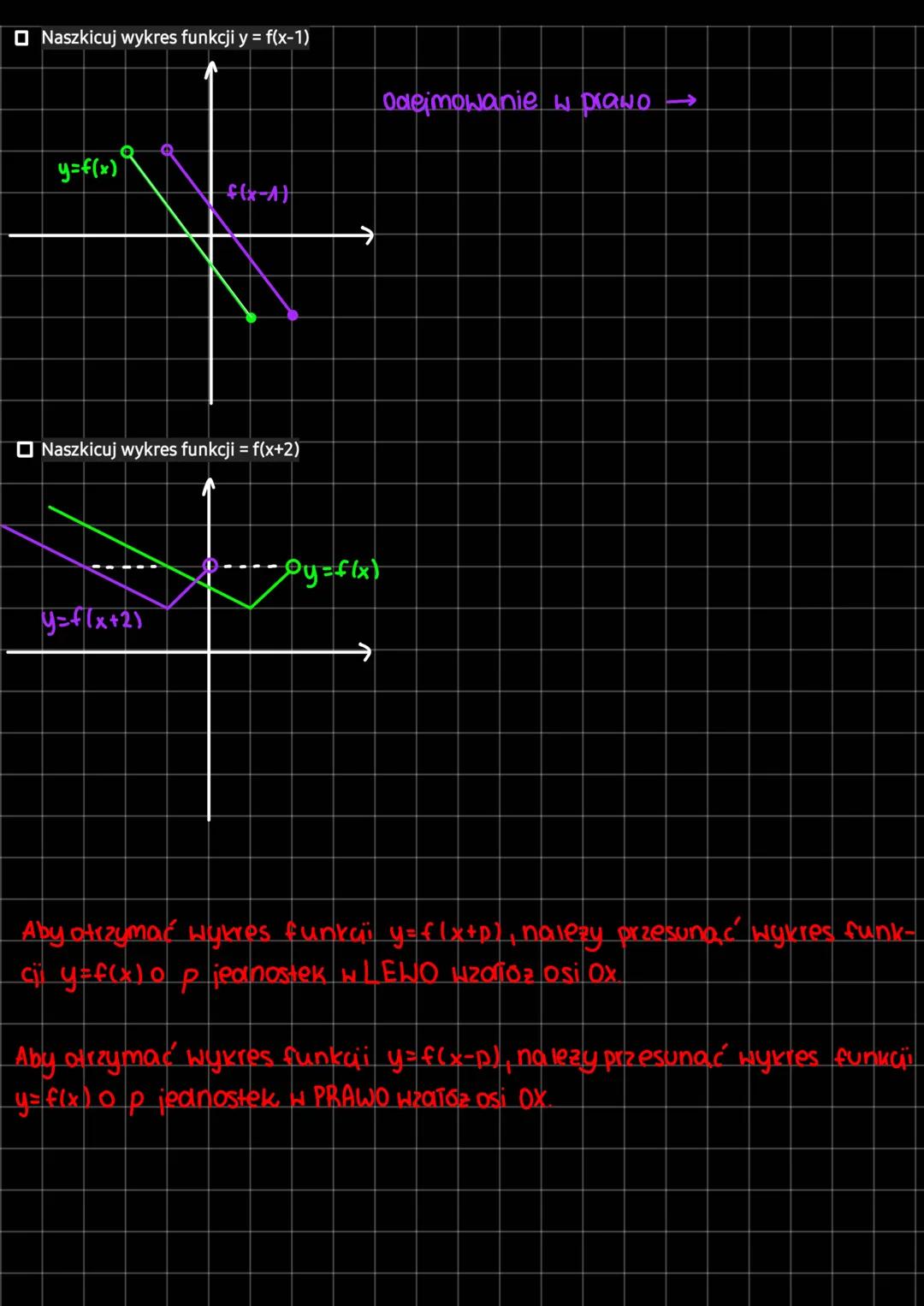 # Przesuwanie wykresu funkcji нгατσε osi DX i OY.
2 jednostki w
1+2
y=f(x)
y=f(x)
→
y=f(x)-1
y=f(x)+2
Wykres funkcji g otrzymano przez pr