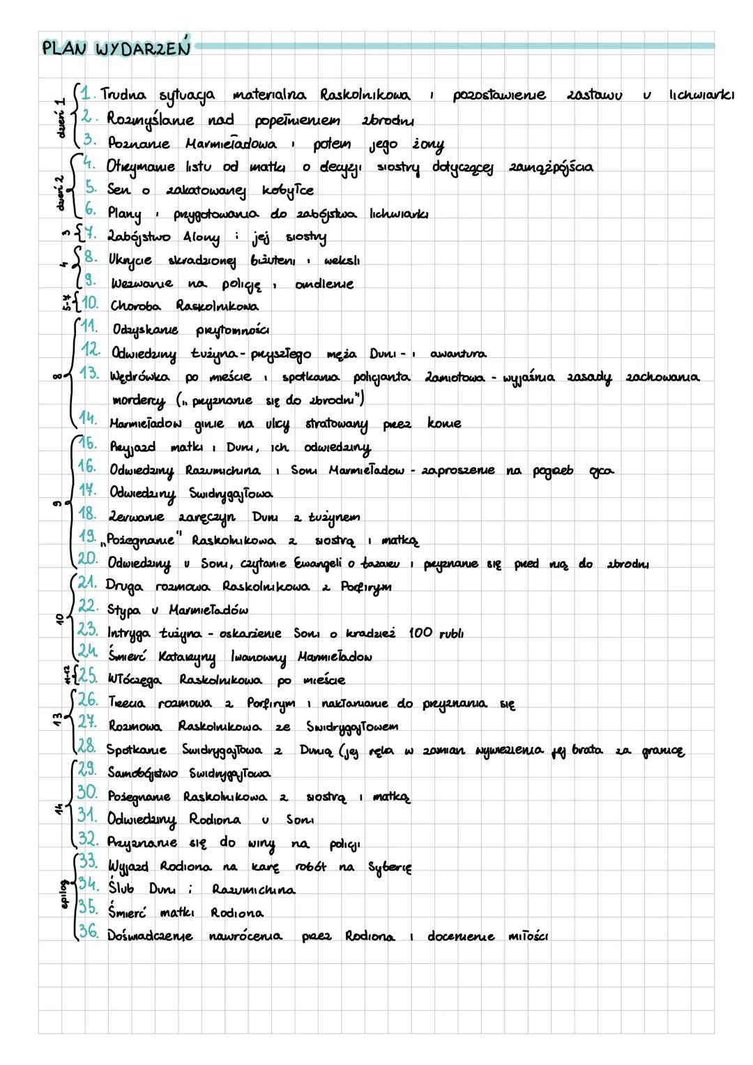 „Zbrodnia i kara"- Fiodor Dostojewski
BOHATEROWIE
RODION RASKOLNIKOW - 23-letni były student prawa Uniwersytetu Petersburskiego;
pochodz ૨.