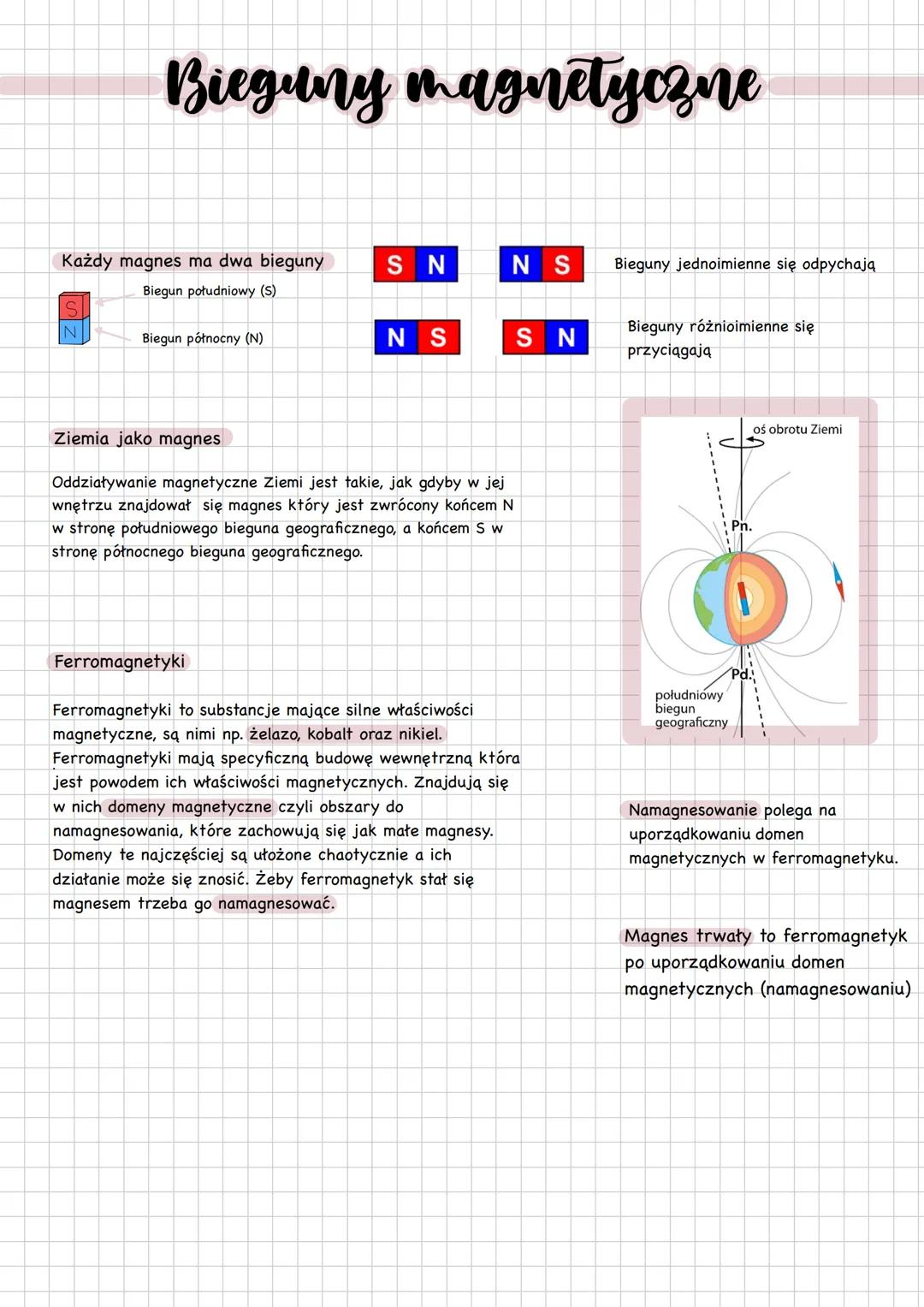 Bieguny magnetyczne
Każdy magnes ma dwa bieguny
SN
NS
Bieguny jednoimienne się odpychają
Biegun południowy (S)
N
Biegun północny (N)
NS
Bieg
