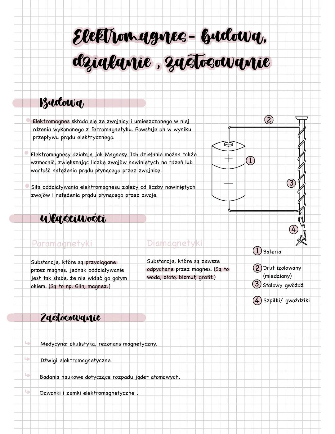 Elektromagnes- budowa, działanie, zastosowanie