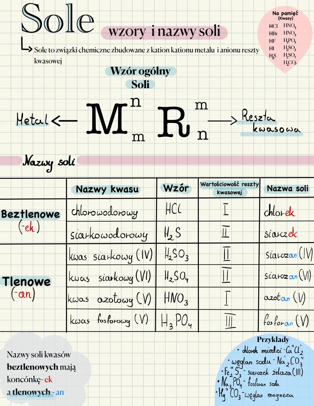 # Sole
wzory i nazwy soli
L Sole to związki chemiczne zbudowane z kation kationu metalu i anionu reszty
kwasowej
## Wzór ogólny
### Soli