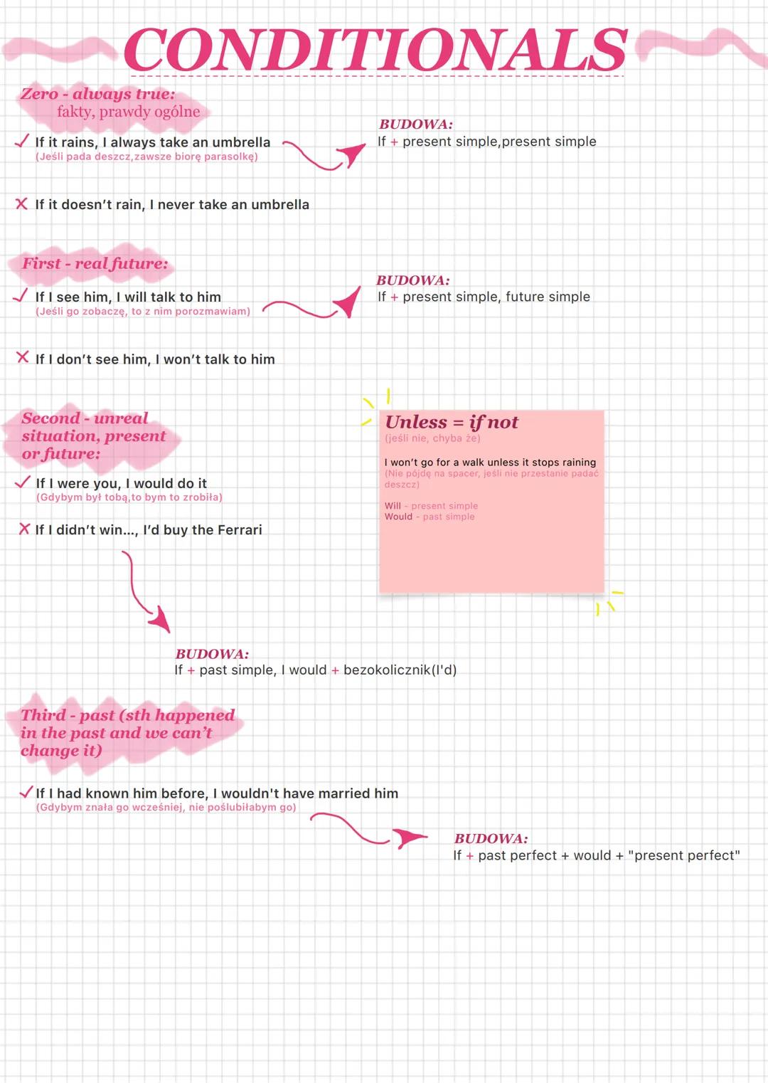 CONDITIONALS
Zero- always true:
fakty, prawdy ogólne
If it rains, I always take an umbrella
(Jeśli pada deszcz, zawsze biorę parasolkę)
X If