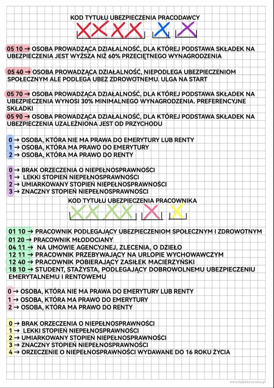 UMOWY O PRACĘ
NA OKRES
PRÓBNY
NA CZAS
OKREŚLONY I
DO 2 TYGODNI → 3 DNI ROBOCZE
OD 2 TYG DO 3 MIESIĘCY → 1 TYDZIEŃ (SOBOTA)
3 MIESIĄCE 2 TYGO