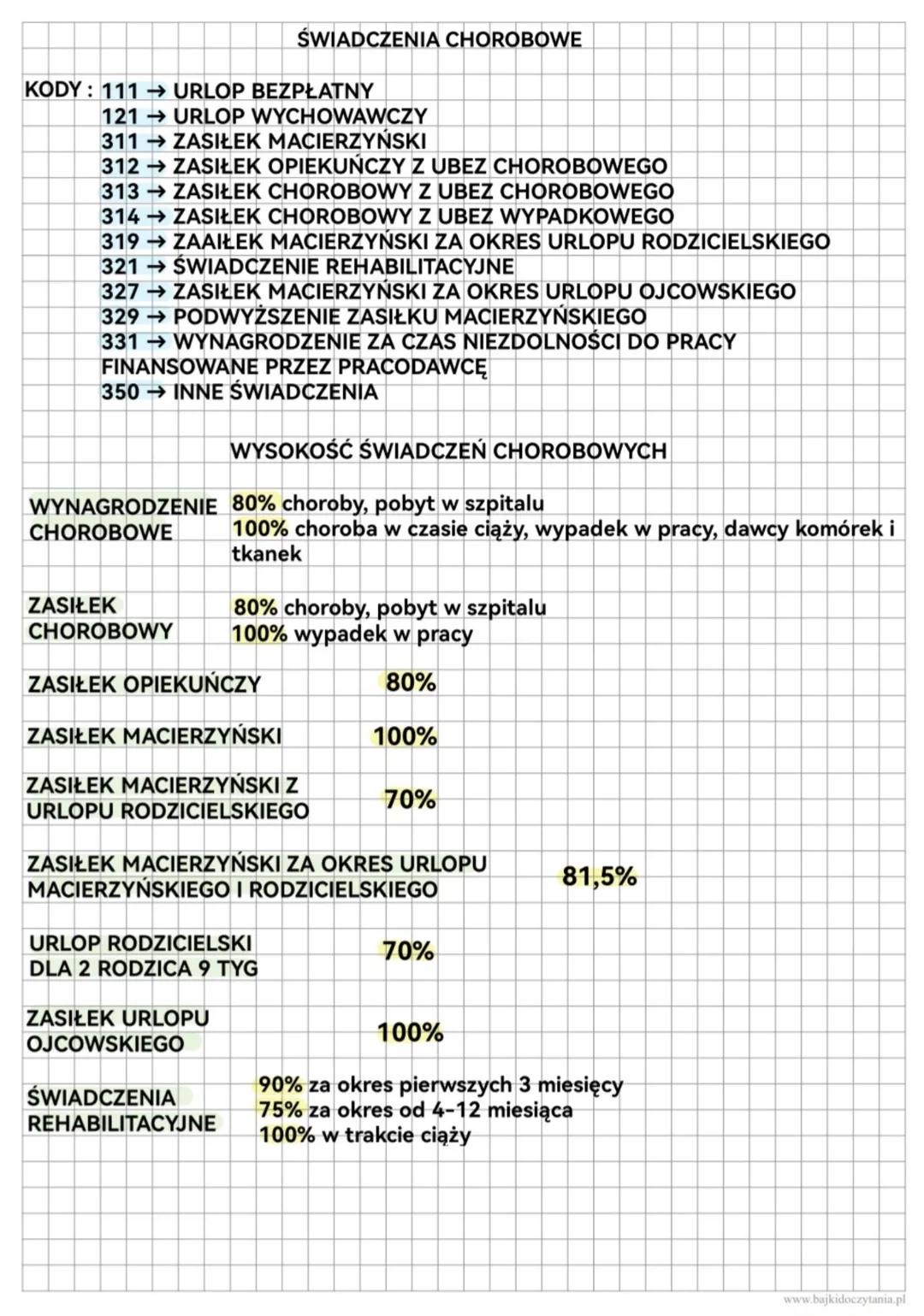 UMOWY O PRACĘ
NA OKRES
PRÓBNY
NA CZAS
OKREŚLONY I
DO 2 TYGODNI → 3 DNI ROBOCZE
OD 2 TYG DO 3 MIESIĘCY → 1 TYDZIEŃ (SOBOTA)
3 MIESIĄCE 2 TYGO