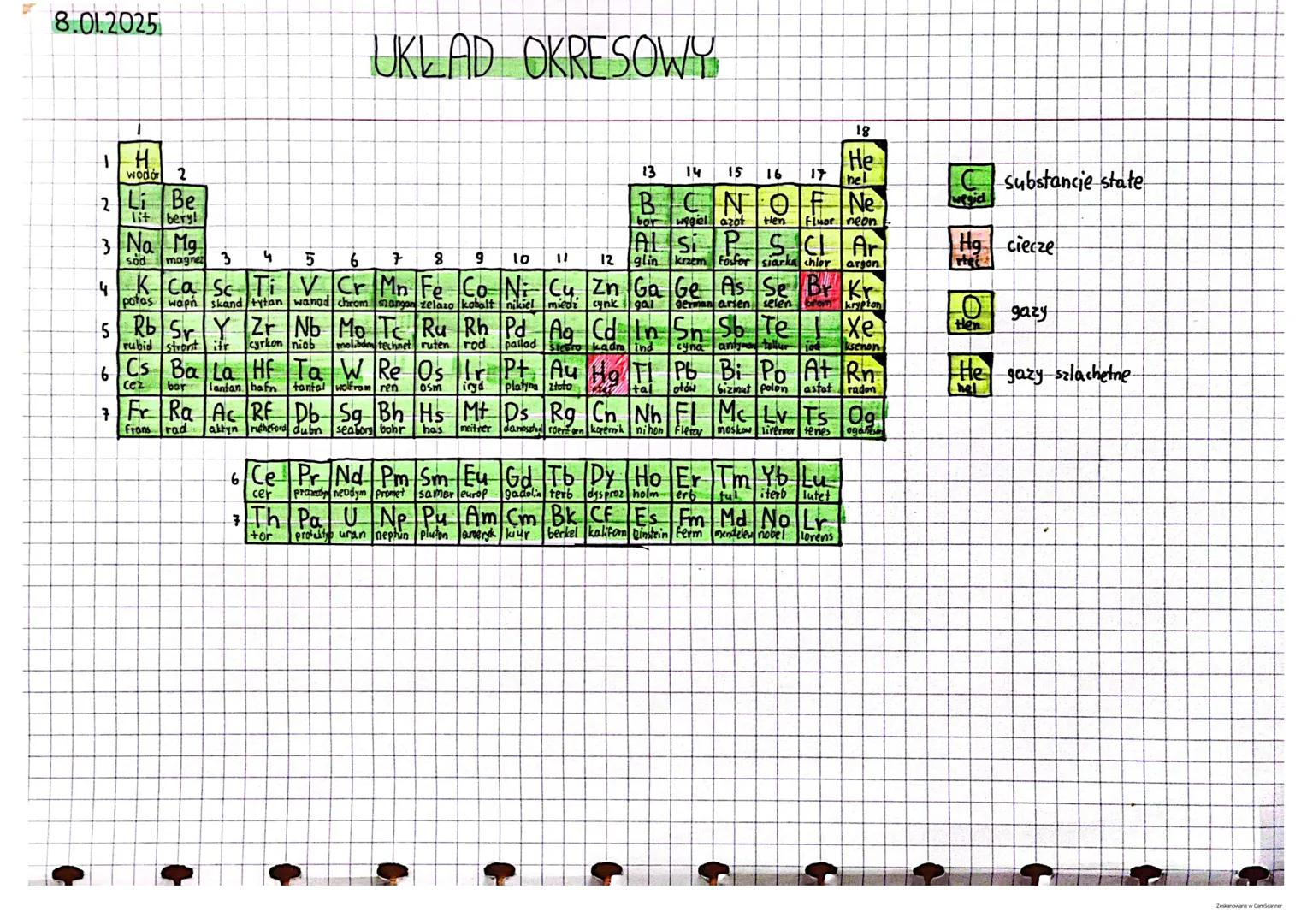 8.01.2025
UKLAD OKRESOWY
+
H
wodor 2
2 Li Be
lit bery!
3 Na Ma
sod magne 3 4
15
6 7 8 9 10 "
4K Ca Sc Ti V Cr Mn Fe Co Ni Cu
12
Zn
13
14 15