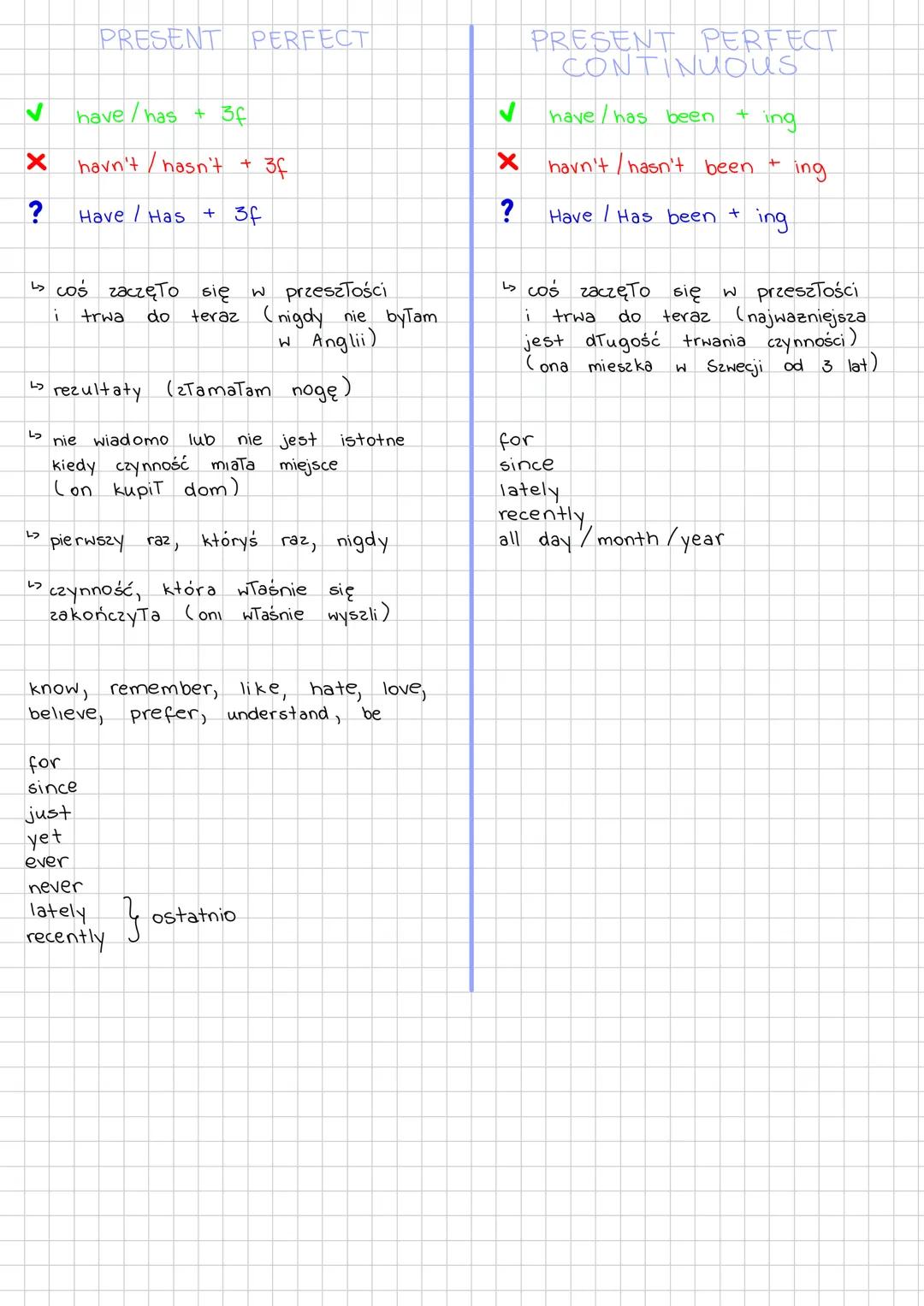 PRESENT PERFECT
have/has + 3f
X havn't/hasn't + 3f
? Have/Has + 3f
↳ coś zaczęło się w przeszłości
i trwa do teraz (nigdy nie byłam
w An