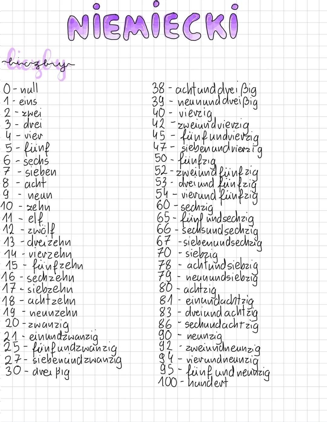 # NIEMIECKİ
hinagbry
O-null
1- eins
2-zwei
3- drei
4- vier
5-fünf
6-sechs
7 - sieben
8-acht
9
neun
10- zehn
11-elf.
12-zwölf
13-dreizehn
1