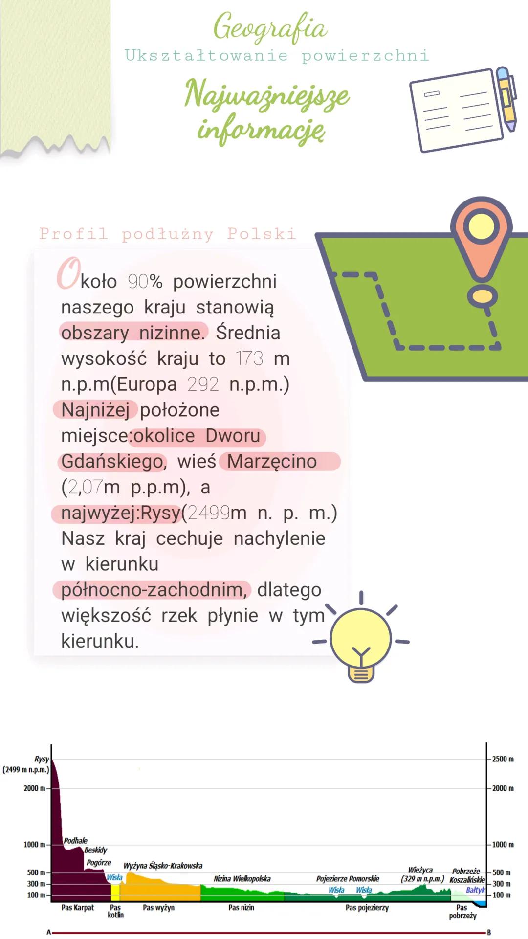 Rysy
(2499 m n.p.m.)
2000 m-
Geografia
Ukształtowanie powierzchni
Najważniejsze
informację
0 |||
Profil podłużny Polski
Ското
koło 90% powie