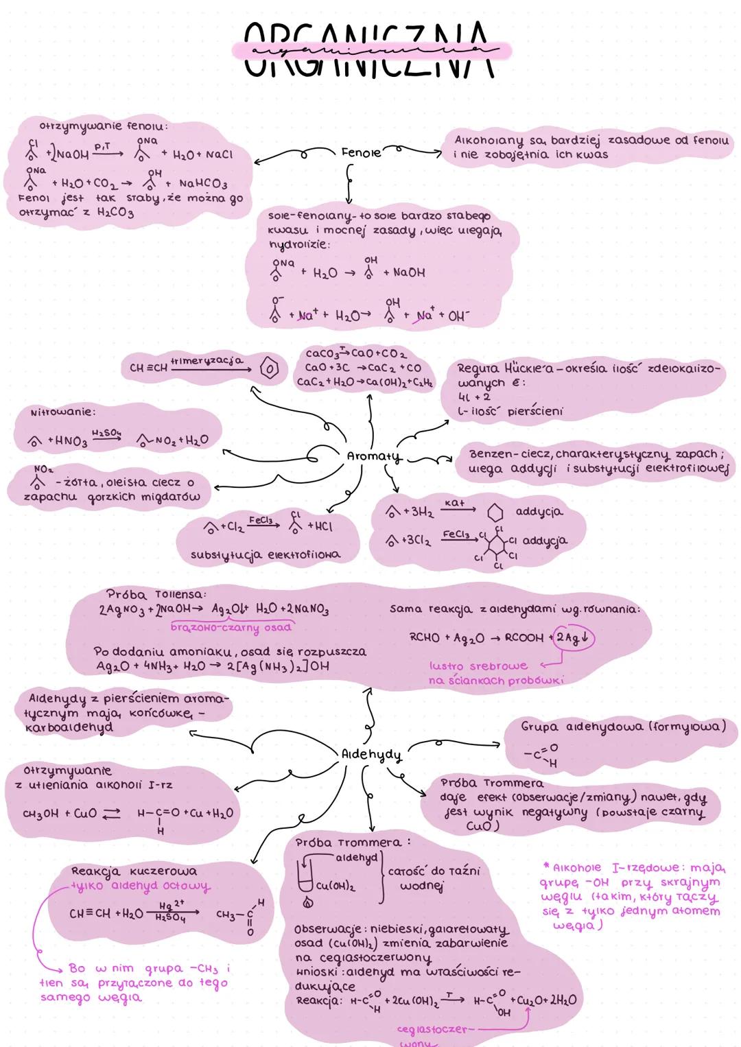 # ARCANIC٦٨١٨
aryan
こういう
Rozbijanie wiązan
podwójnych: dodajemy
Cl₂ lub HCI
spalenie catkowite : powstaje C+H₂O (na powietrzu),
i CO2+H2O (