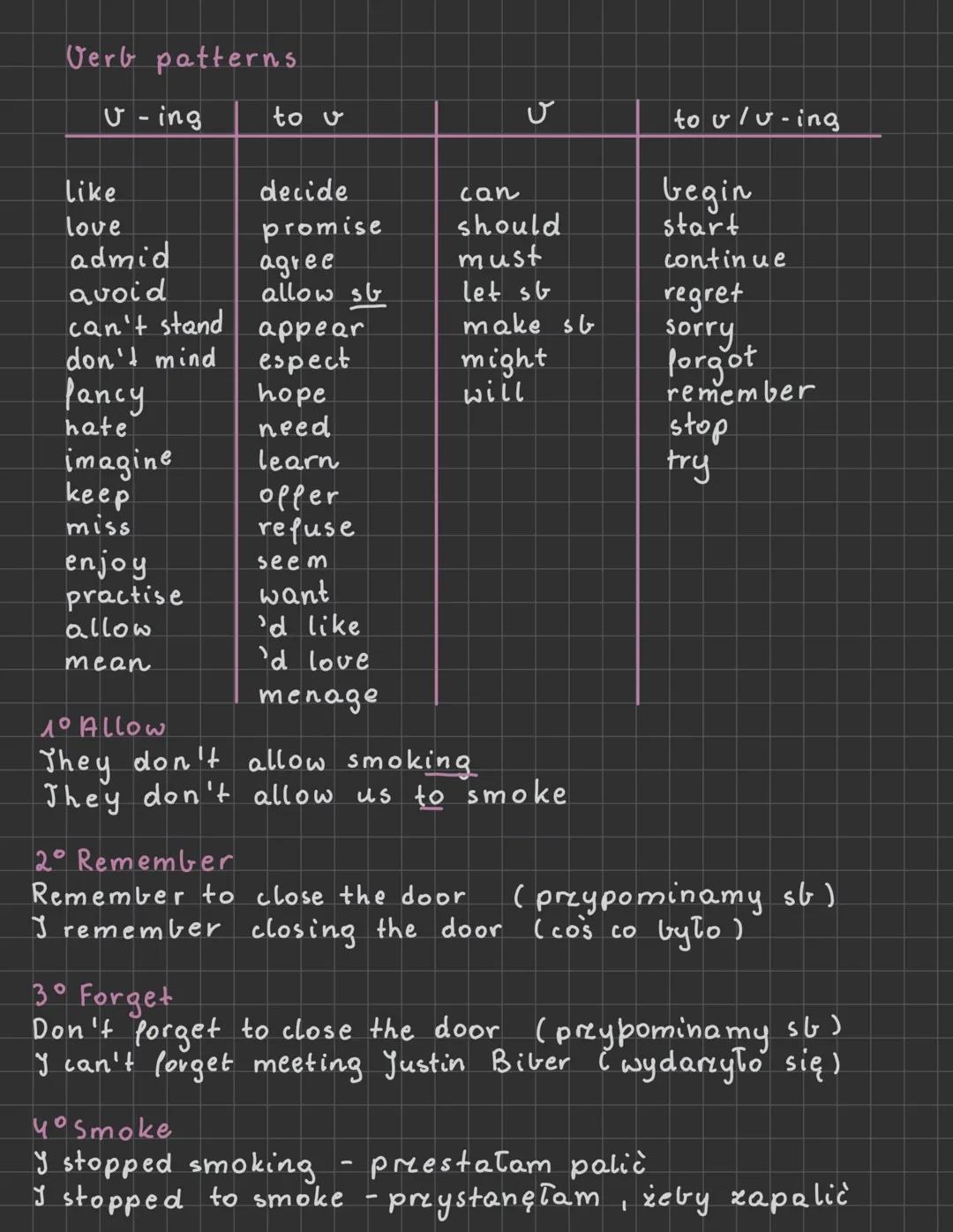 Verb patterns
U-ing | to v | U | to v/u-ing
--- | --- | --- | ---
Like | decide | can | begin
love | promise | should | start
admid | agree