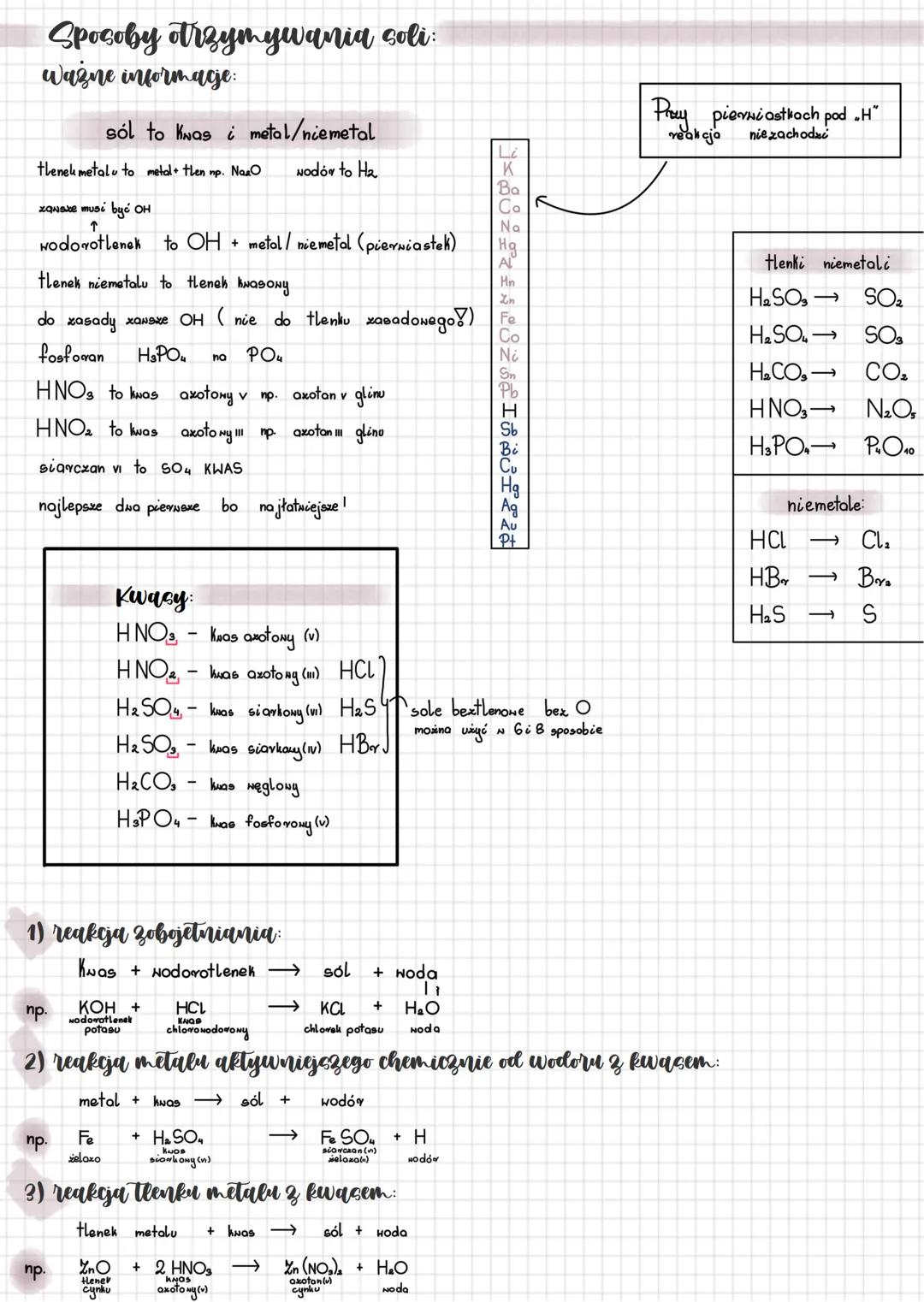 Sole
Budowa soli
Sole to nighi chemiczne zbudowane & kationów metali lub nationu amonu
KHOBONYCH
Hartościowość metalu równa
Liczbie anionów