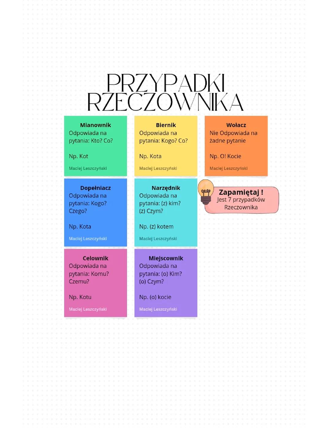 Przypadki Rzeczownika