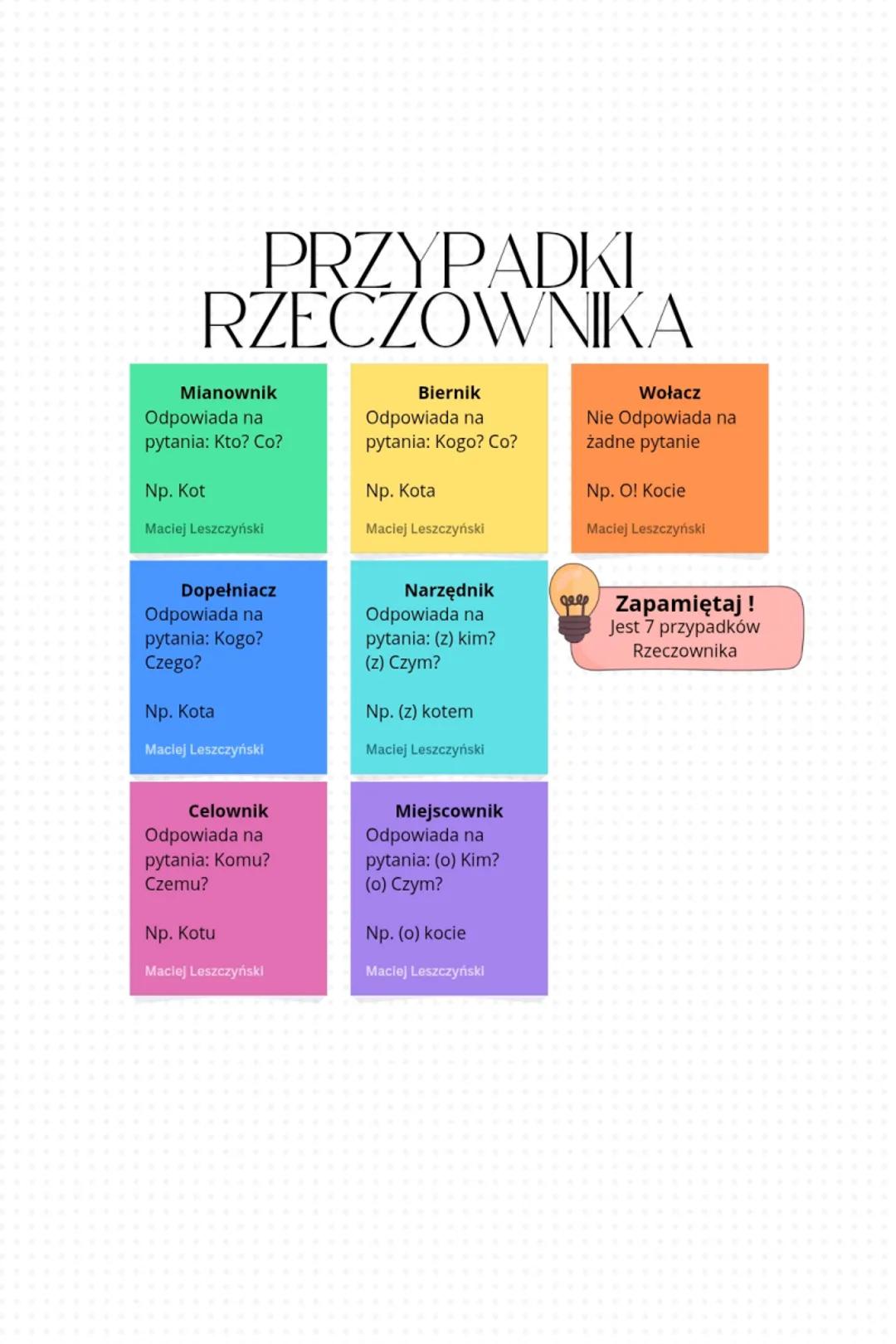 PRZYPADKI
RZECZOWNIKA
Mianownik
Odpowiada na
pytania: Kto? Co?
Biernik
Odpowiada na
pytania: Kogo? Co?
Np. Kot
Np. Kota
Maciej Leszczyński
M